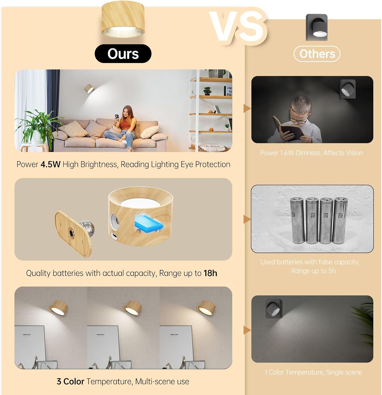 AKSDA Battery Operated Wall Sconces Set of 2, Magnetic Cordless LED Wall Lights with 3 Color Temp & Dimmable Touch Control, 360° Rotating Rechargeable Wall Lamp, Reading Light for Bedroom & Bedside