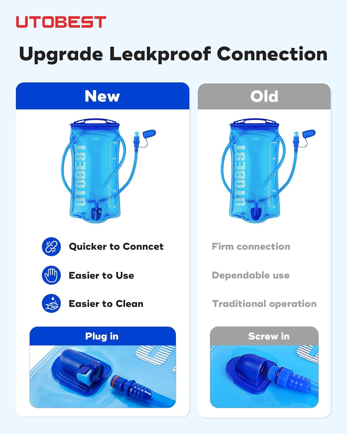 UTOBEST Hydration Bladder Water Bladder for Hiking Backpack UTR201