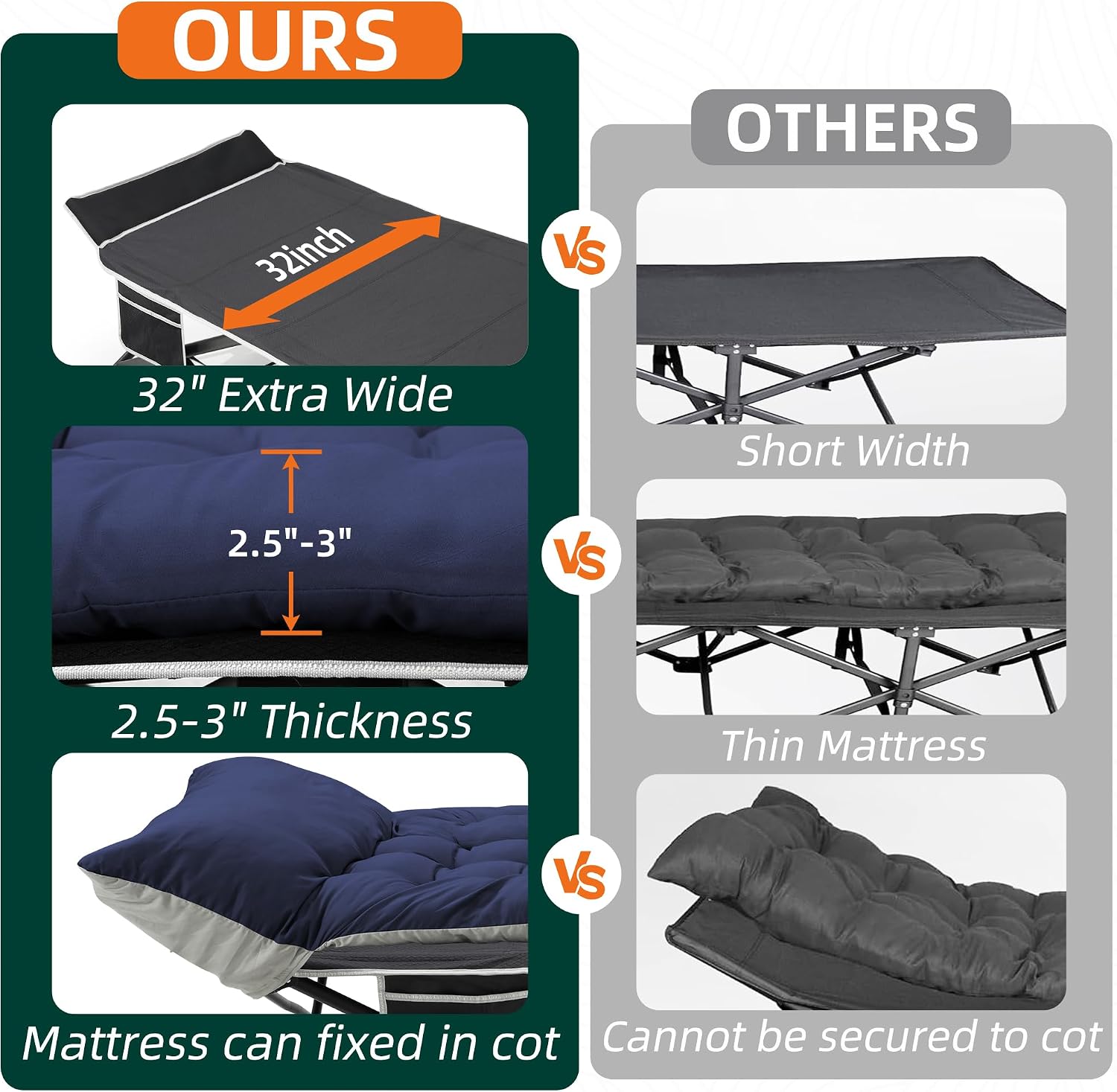 Fragess Portable Camping Cot, 32" Extra Wide Camping Cots for Everyone with Thick Cushion, Heavy Duty Sleeping Cot Holds Up to 600LBS, Cots for Sleeping, Rv, Beach, Patio, Office Naps(Blue)