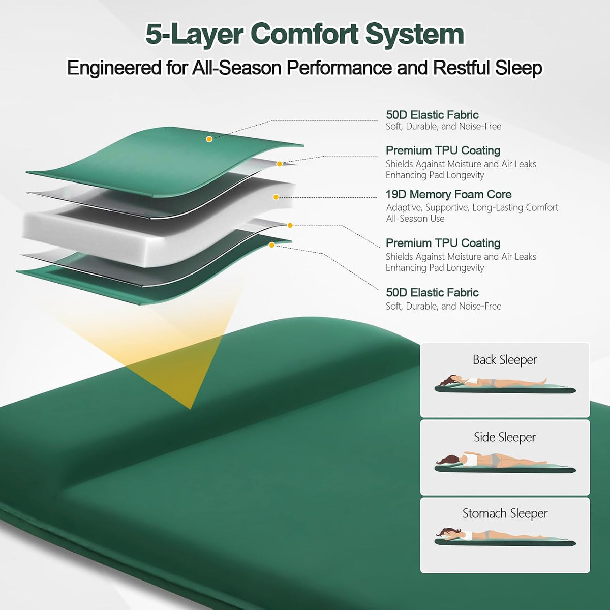 Memory Sleeping Pad with Electric Pump, 3.15" Ultra-Thick Foam Sleeping Mats for Camping, 9.5 R-Value Insulated Self Inflating Sleeping Pad with Pillow for Car Travel Tent