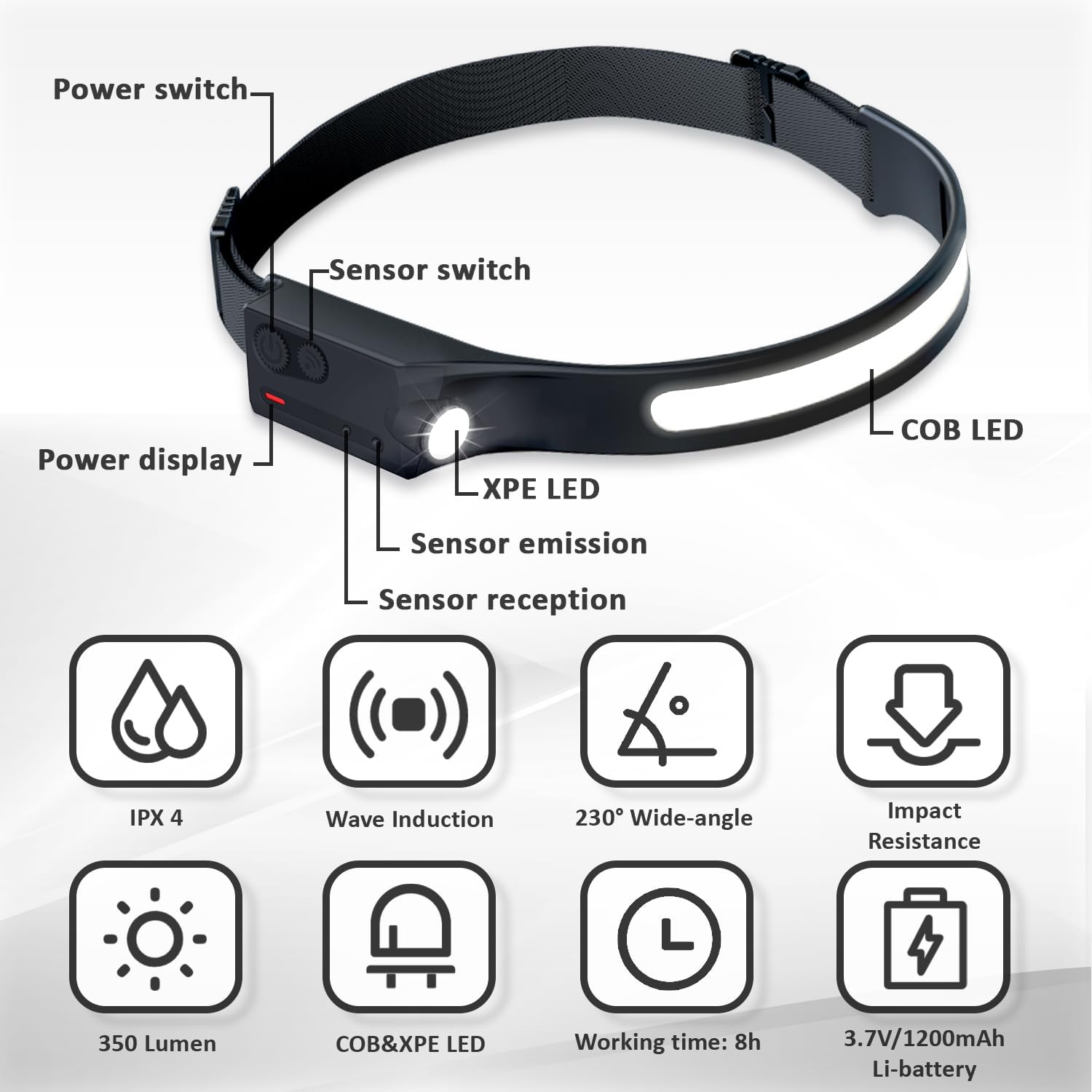 Pristar LED Headlamp Rechargeable with Motion Sensor Head Lamp Head Light