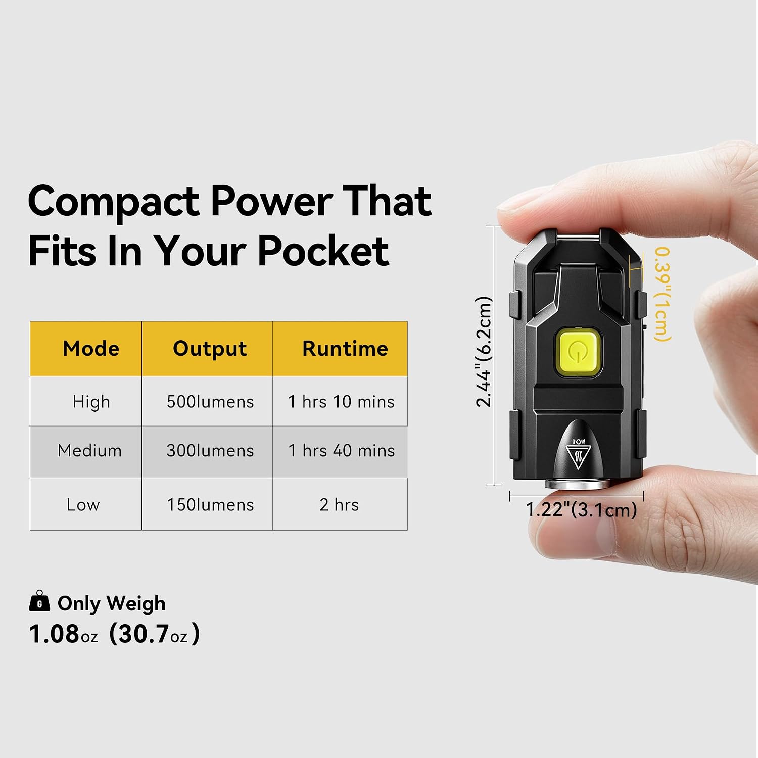 lexall H8 2 Pack Keychain Flashlight, 500LM USB-C Mini Light with Cap Clip