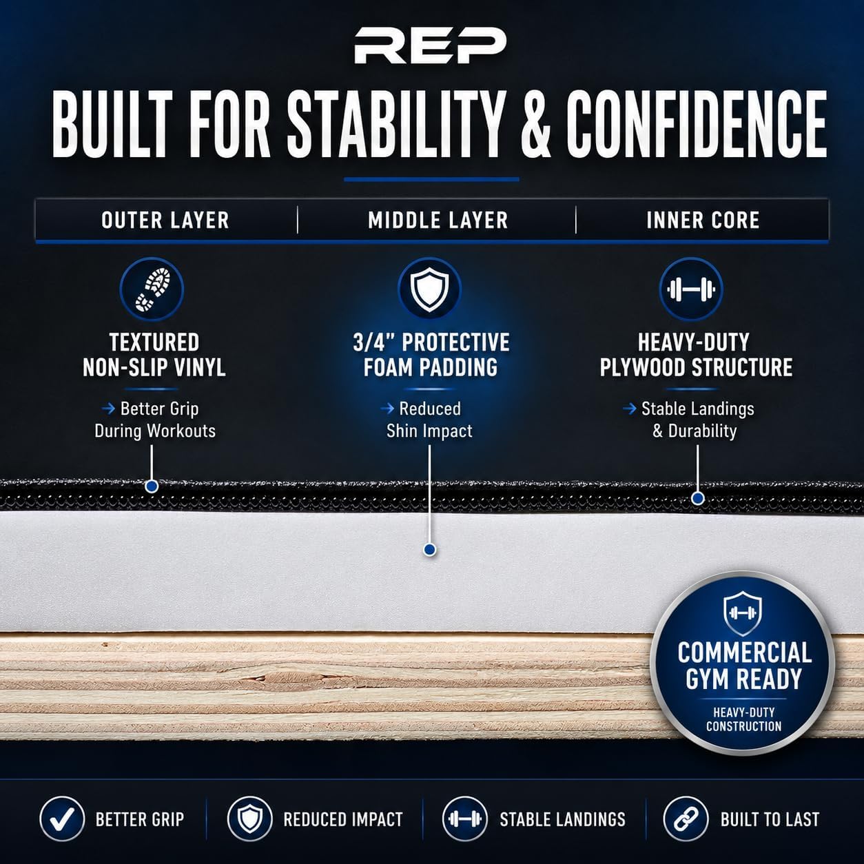 REP Soft Plyo Box | 3-in-1 Foam Jump Box | 3 Size Options 16", 20", 24" | Plyometric Training Platform | Home Gym Equipment | Non-Slip Step Block | Adjustable Workout Box | CrossFit Jump Tool