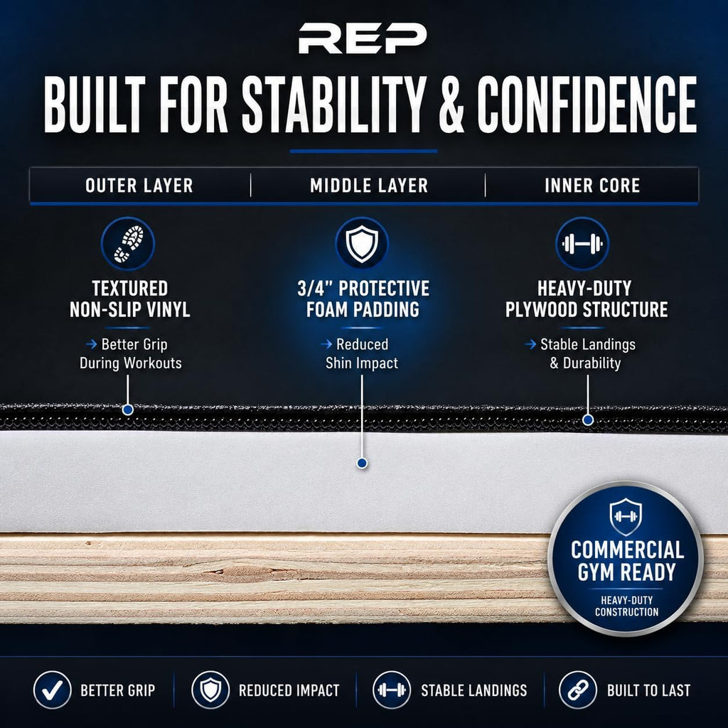 REP Soft Plyo Box | 3-in-1 Foam Jump Box | 3 Size Options 16", 20", 24" | Plyometric Training Platform | Home Gym Equipment | Non-Slip Step Block | Adjustable Workout Box | CrossFit Jump Tool