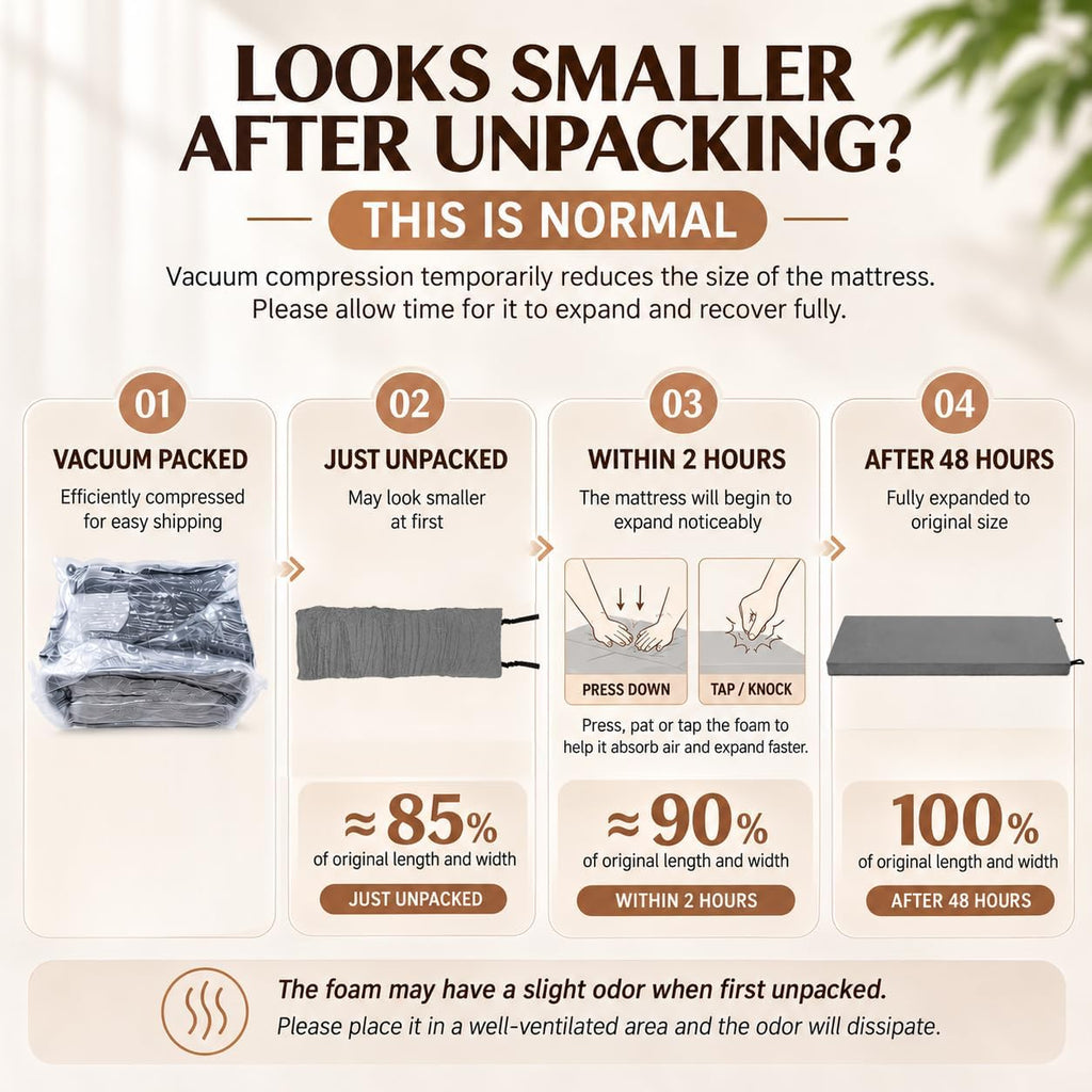 Roll Up Foam Camping Mattress - 30D High-Density Foam Sleeping Pad with Travel Bag - Portable Floor Mat for Tent, Car Camping & Guest Bed