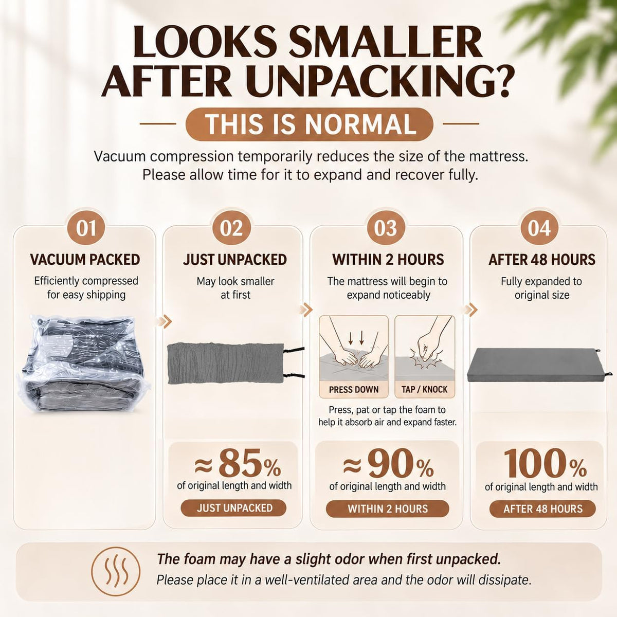 Roll Up Foam Camping Mattress - 30D High-Density Foam Sleeping Pad with Travel Bag - Portable Floor Mat for Tent, Car Camping & Guest Bed