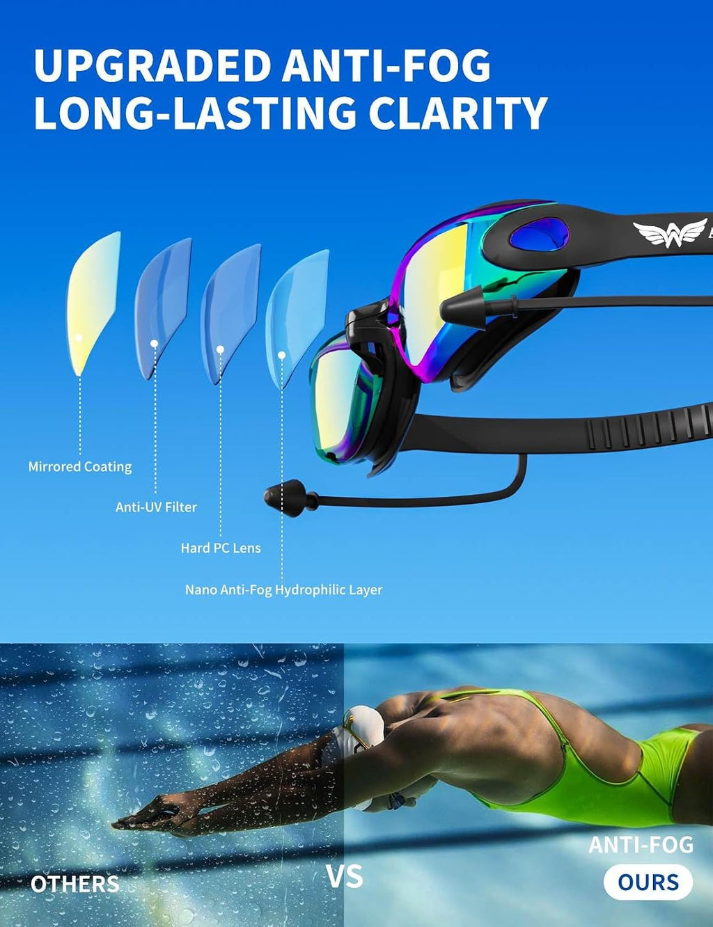 7 in 1 Swim Goggles and Cap for Men Women, Anti-Fog UV Protection, No Leak