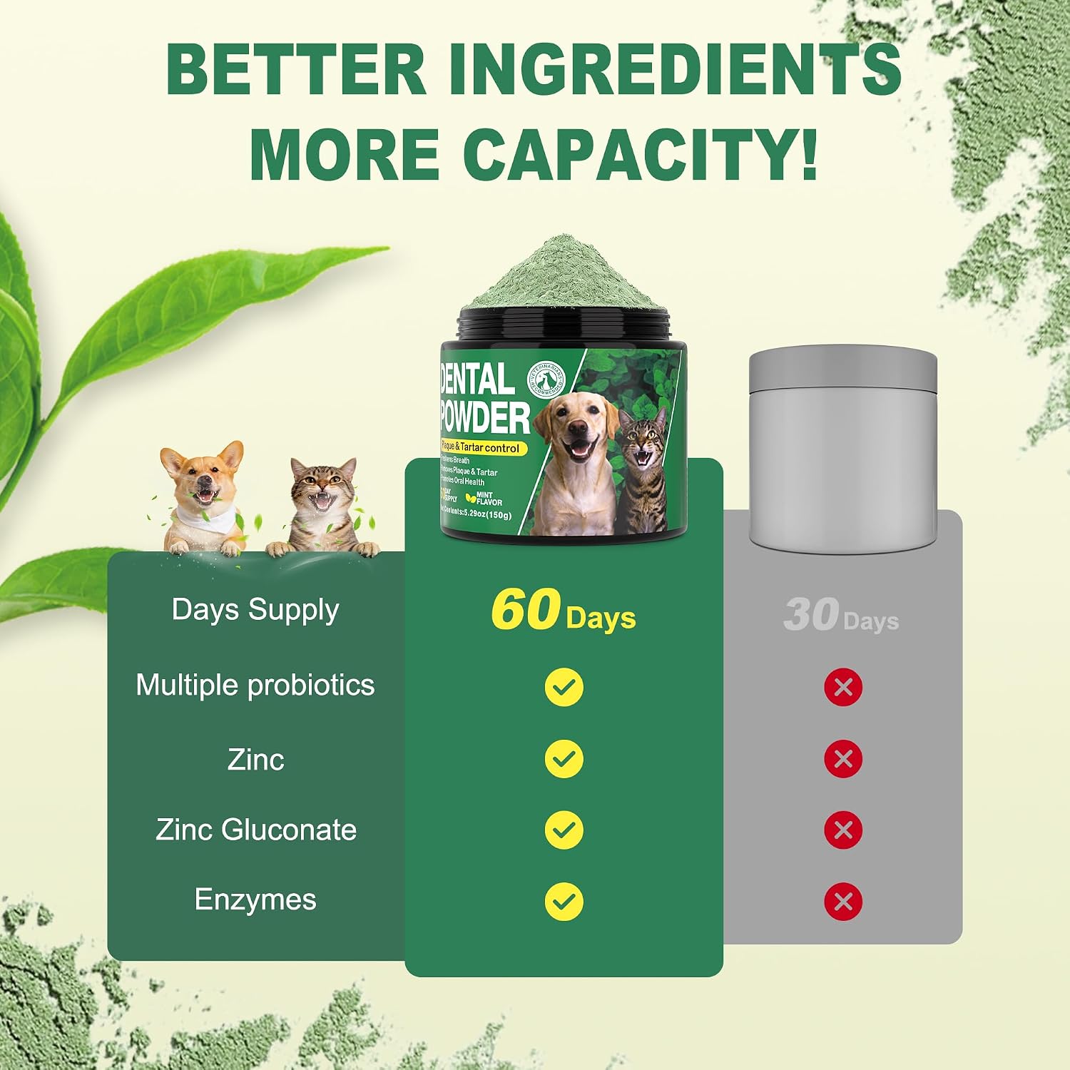 Dog Dental Powder for Teeth Cleaning & Breath Freshener 150g