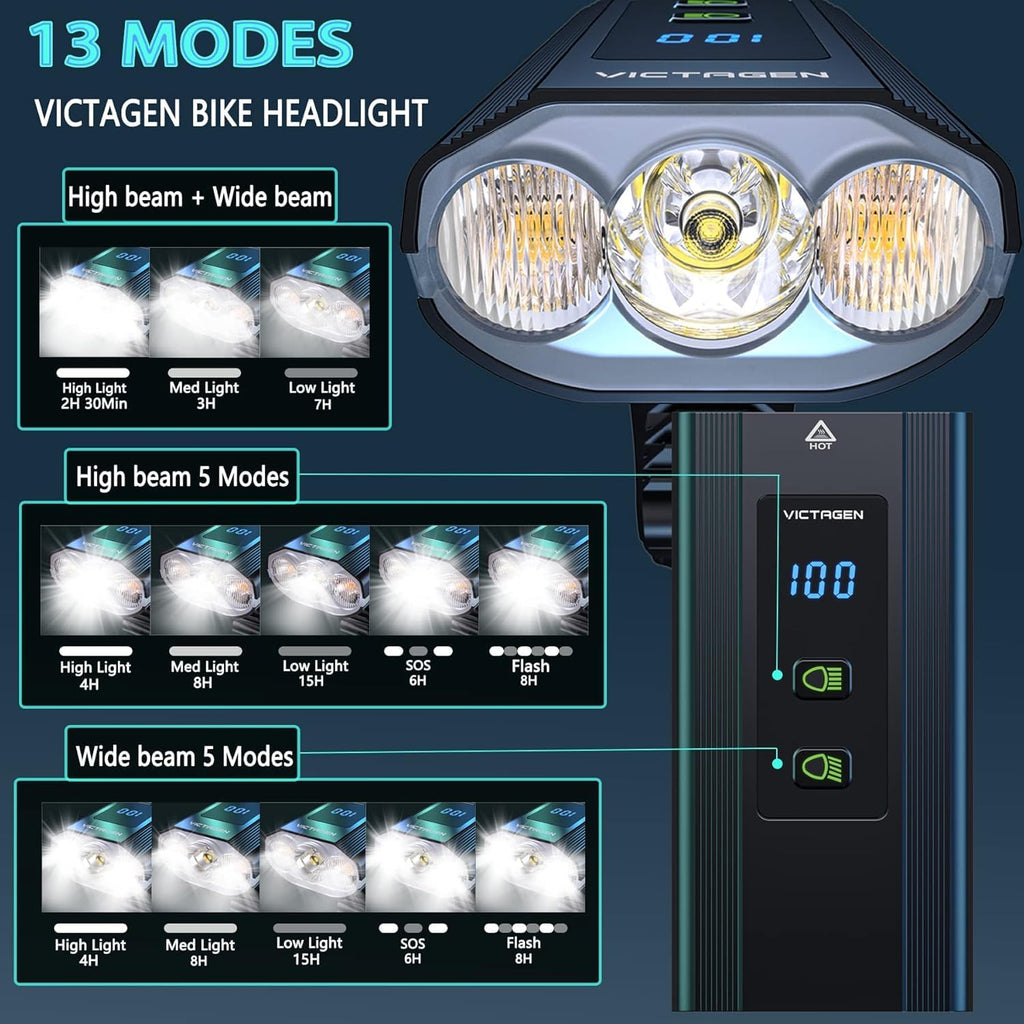 Victagen Super Bright Bike Lights 8000Lm for Night Riding, Super Bright 3 LED Lights for Bike/Bicycle Headlight with High Beam & Low Beam TypeC Rechargeable, Free Taillights