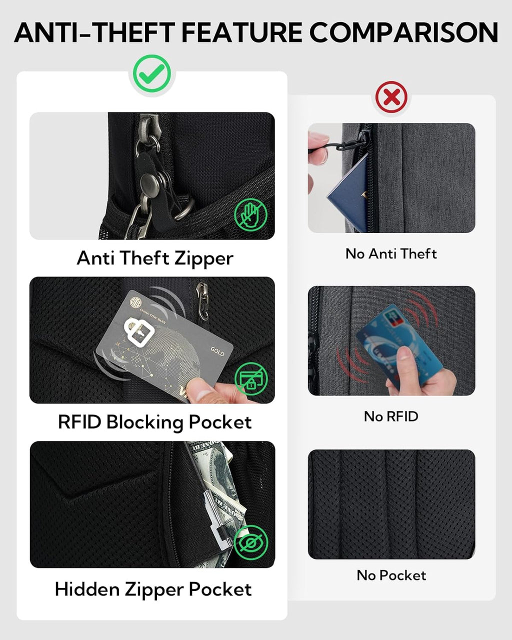 WATERFLY RFID Anti Theft Sling Bag: Small Crossbody Travel Hiking Daypacks