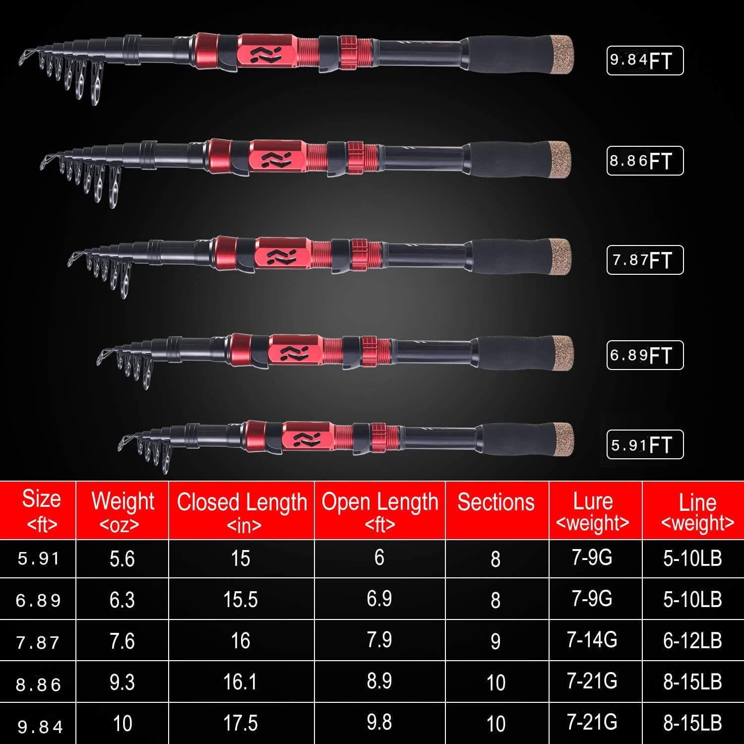 Sougayilang Fishing Pole with Spinning Reel Portable Fishing Rod Reel Combos