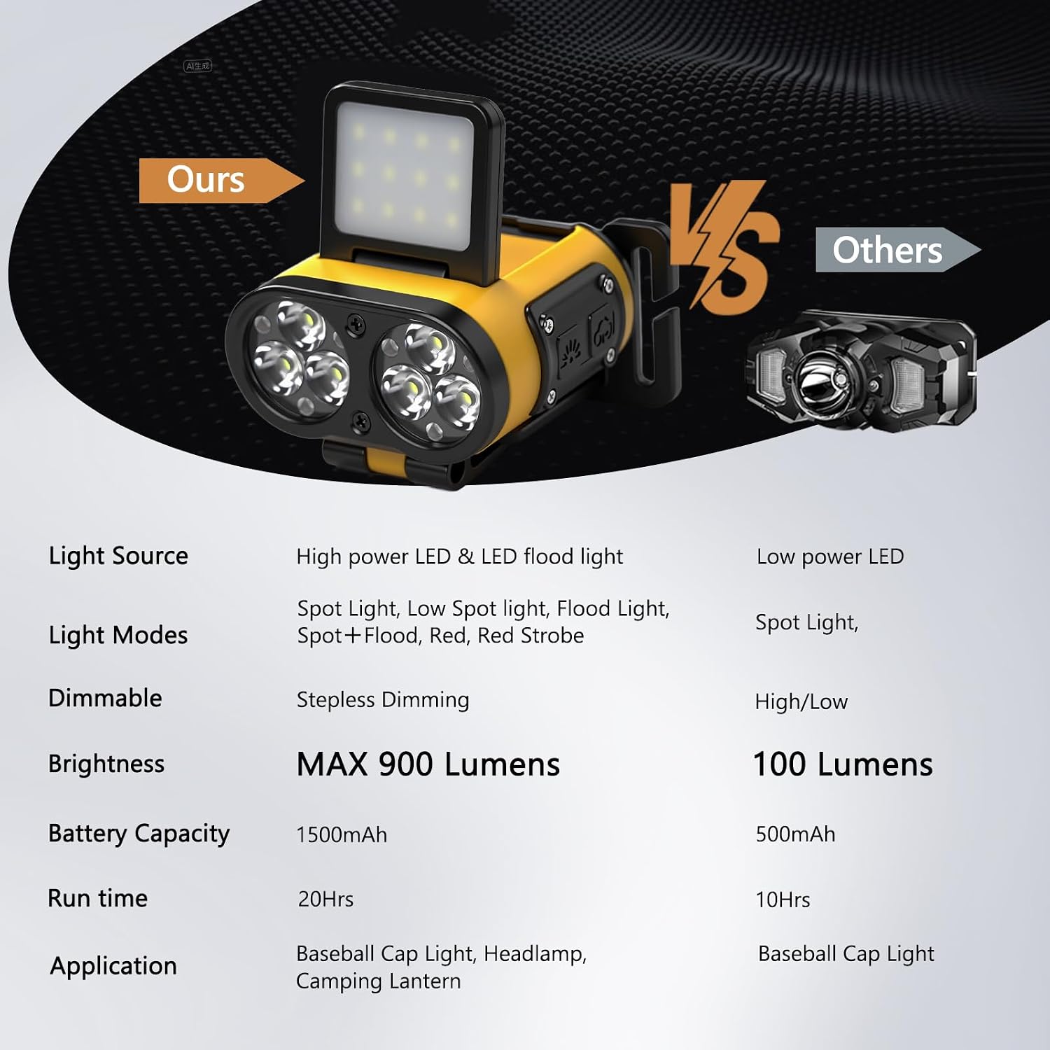 Foleto 2 Pack LED Hard Hat Light, 900LM Rechargeable Dimmable Clip on Cap Lights (Yellow)