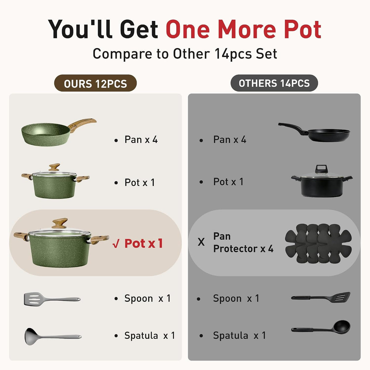 DishDelight 12 Piece Pots and Pans Set, Nonstick Kitchen Cookware Sets