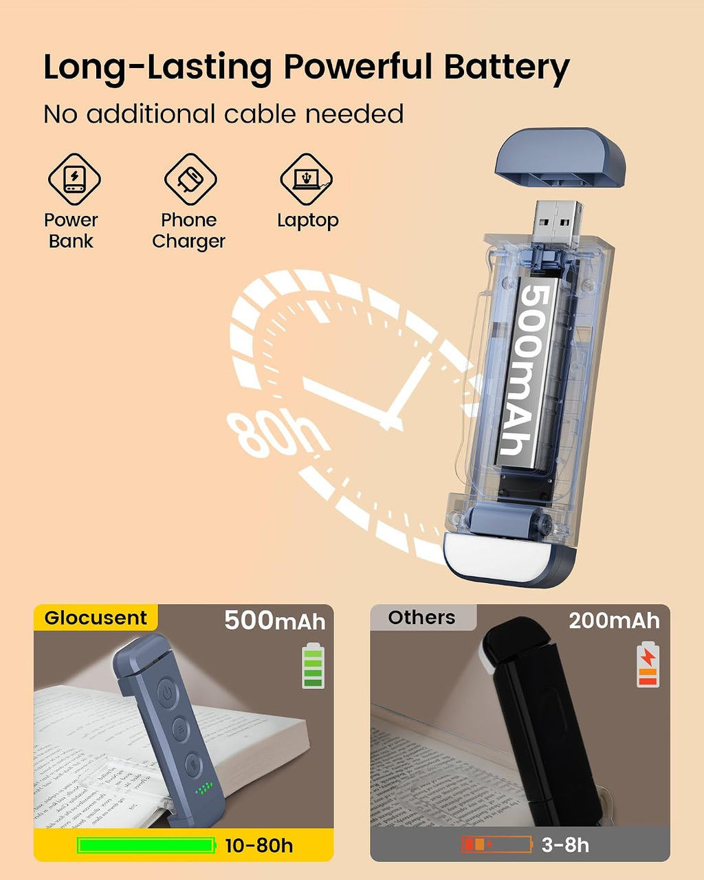 Glocusent USB Rechargeable Book Light, Portable Clip-on LED Reading Light