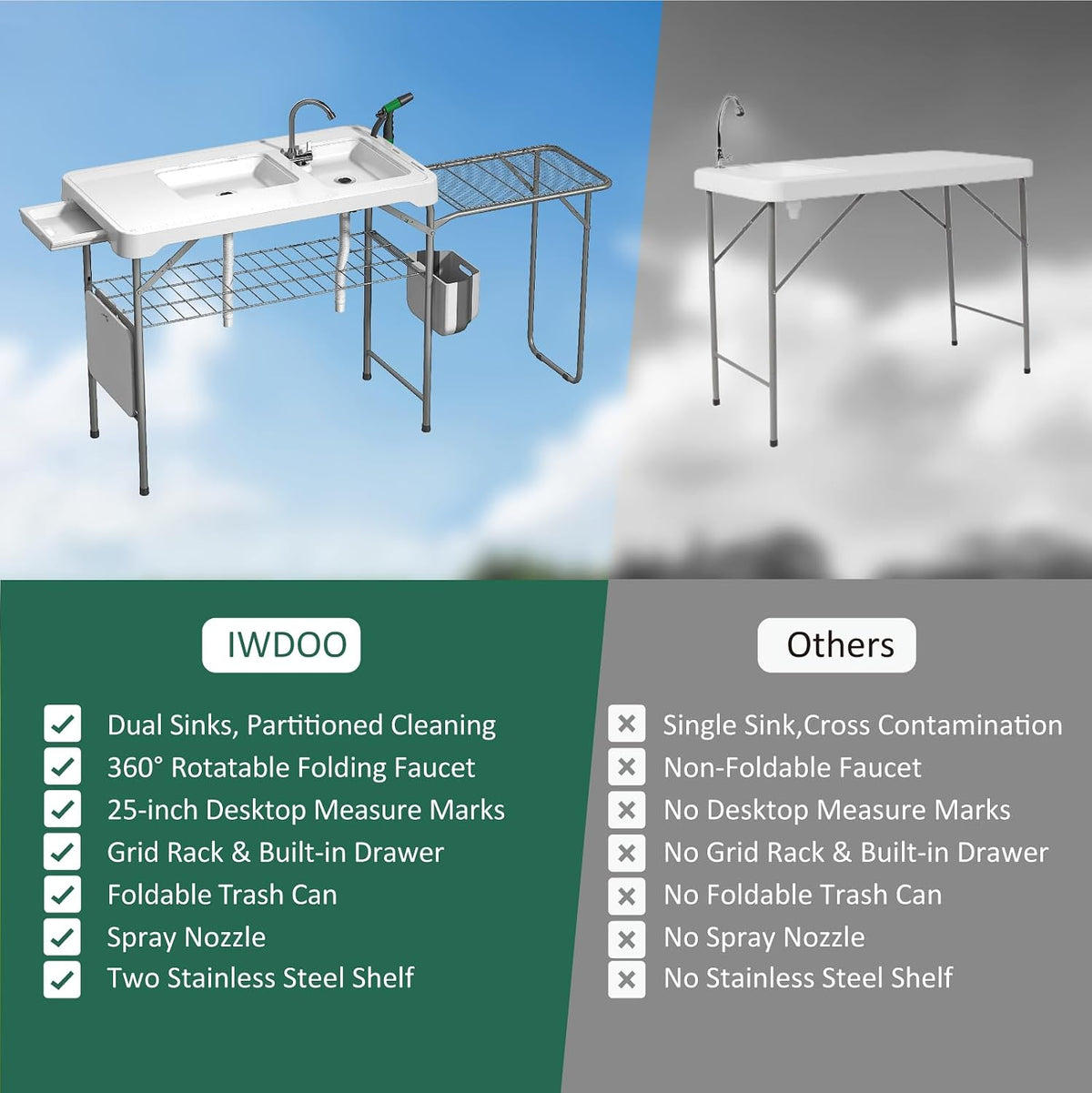 42.5" Fish Cleaning Table with Dual Sink for Camping, Picnic, White