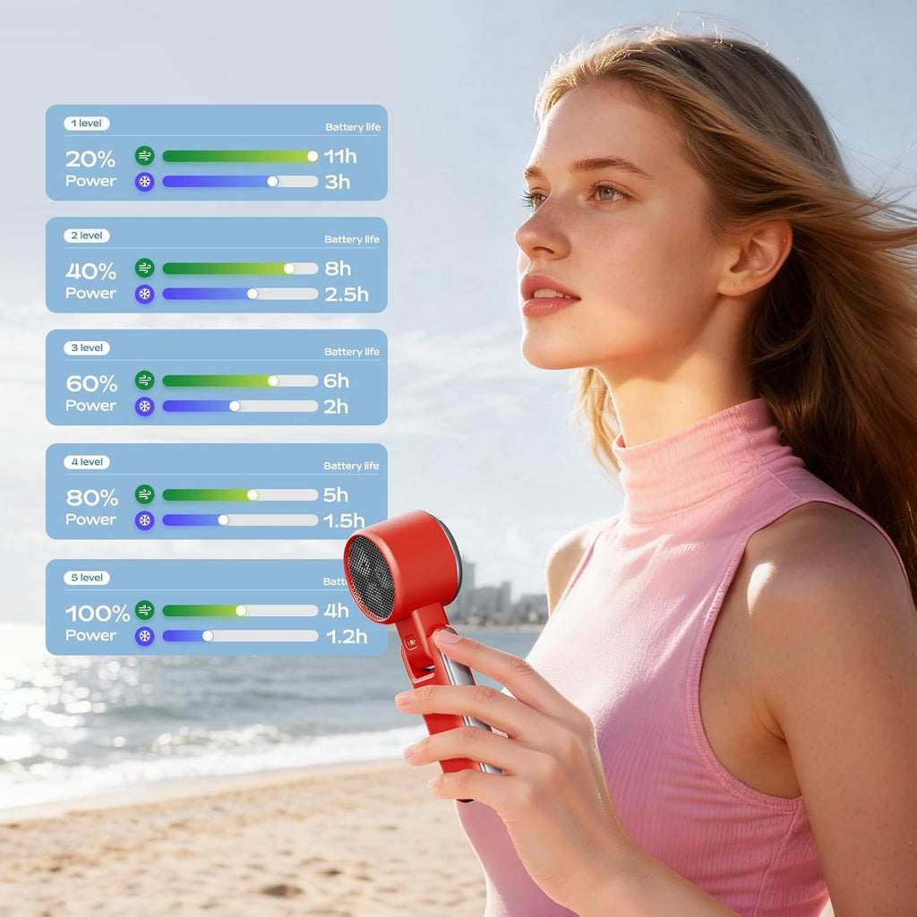 SHEWIND Portable Handheld Fan with Ice Cooling - 5 Gear High Speed Turbo Personal Fan Rechargeable, Up to 11 Hrs, Mini Hand Fans for Travel Essentials, Beach Vacation, Gifts for Women, Men (Red)