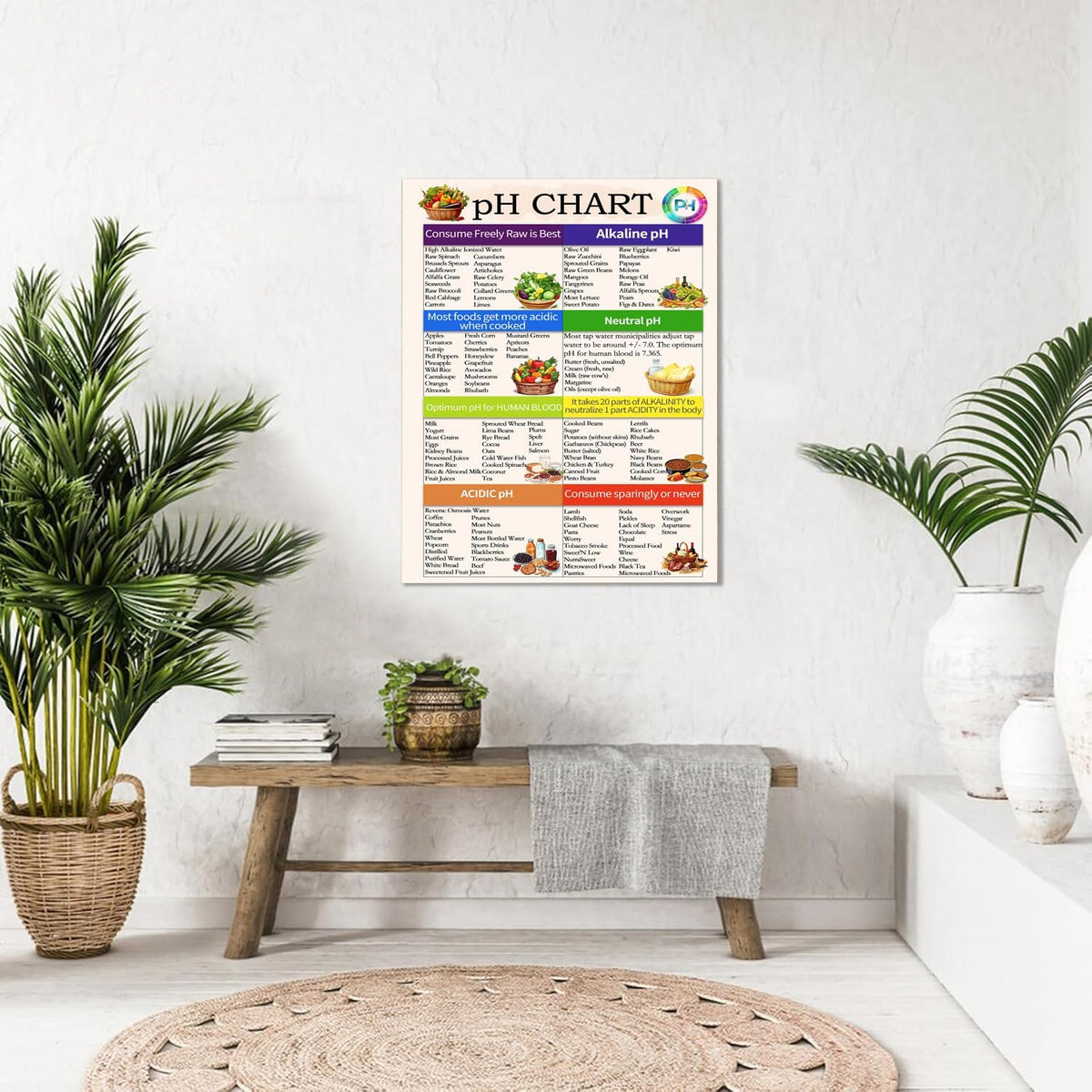 PH Food Chart Canvas Wall Art the ph scale Picture Healthy Acid Reflux to Eat Alkaline Diet Balance Sheet Poster Kitchen Living Room Guide Nutrition Decor Framed 12 * 18 Inch