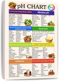 PH Food Chart Canvas Wall Art the ph scale Picture Healthy Acid Reflux to Eat Alkaline Diet Balance Sheet Poster Kitchen Living Room Guide Nutrition Decor Framed 12 * 18 Inch