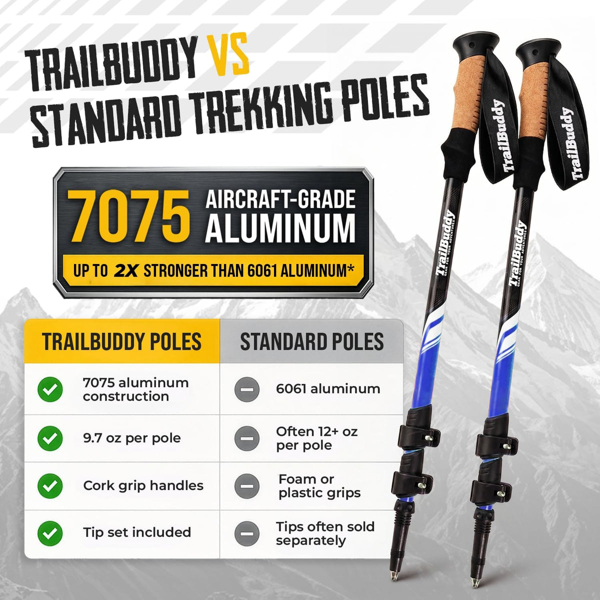 TrailBuddy Trekking Poles – Lightweight 7075 Aluminum Hiking Poles for Women, Men & Seniors – Collapsible Walking Sticks for Travel, Trails & Balance