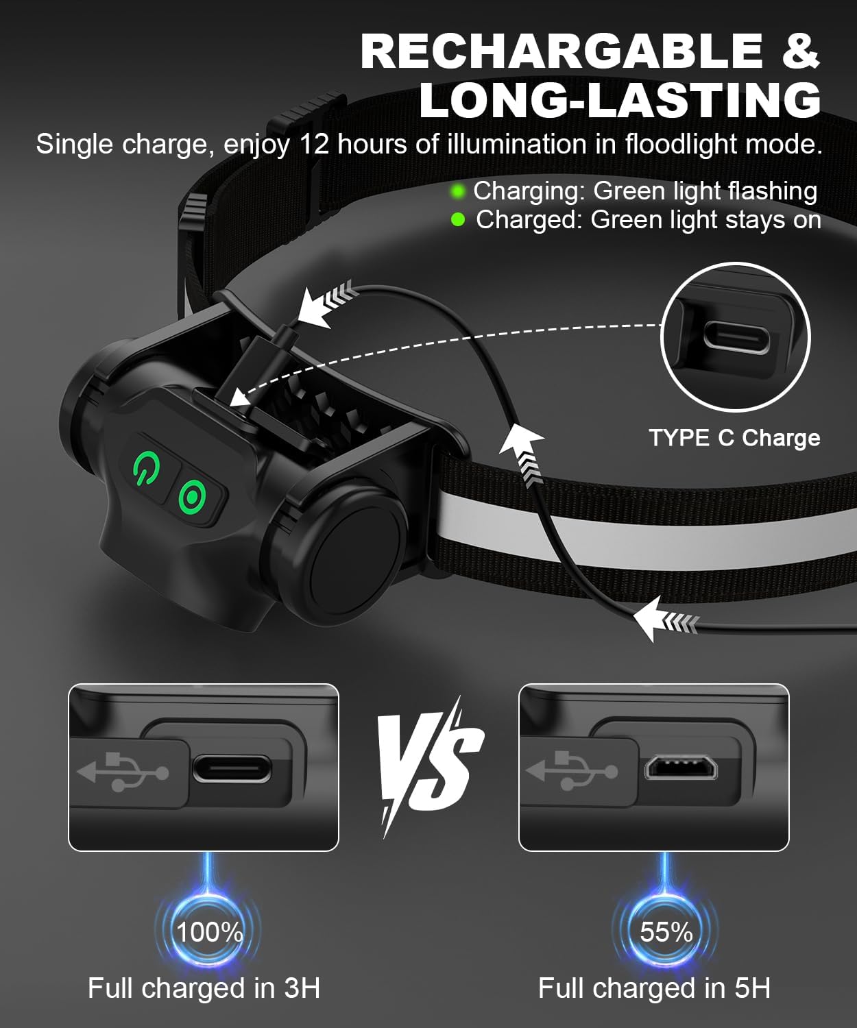 Rechargeable Running Headlamp 8PC, 1500 Lumens Bright Head Lamp Led with Motion Sensor, 4 Modes, Magnet, Detachable Flashlight & Headband for Adult, Outdoor, Emergency, Hard Hat Light