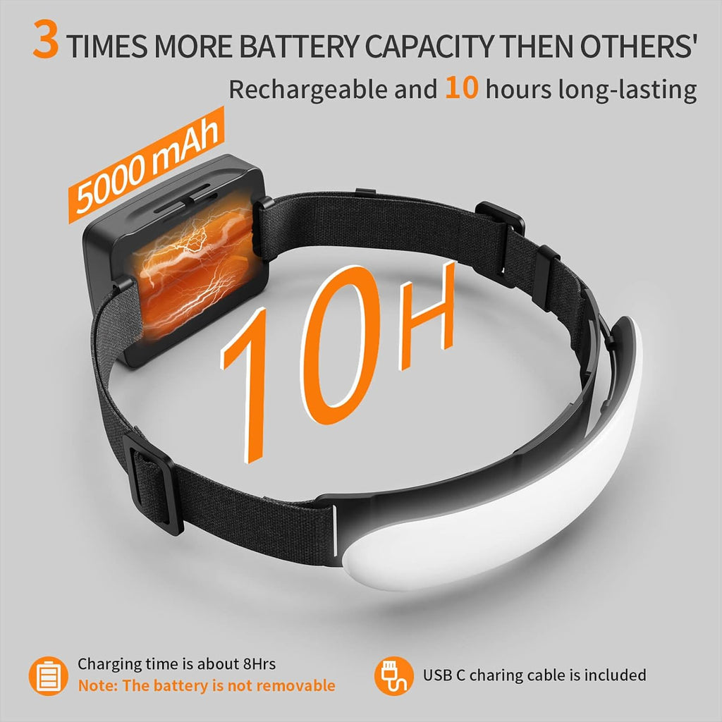 svsviio Rechargeable Headlamp PRO,5000mAh 1500 Lumen Super Bright 230°Beam LED Head Lamp,Headlights for Forehead,3 Modes,IPX6 Headlamps for Adults Camping/Hiking/Hard Hat/Mechanic
