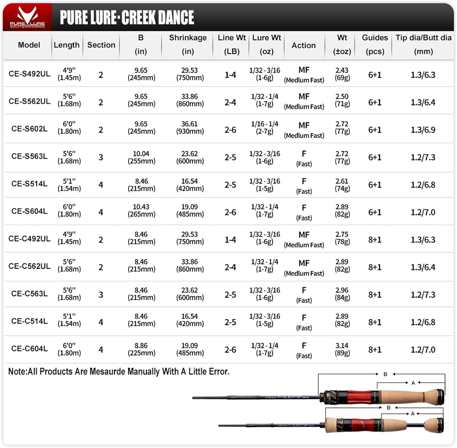 PURELURE Creek Dance Ultralight Travel Rod 2/3/4 Piece, 4'9''-6' BFS Rod
