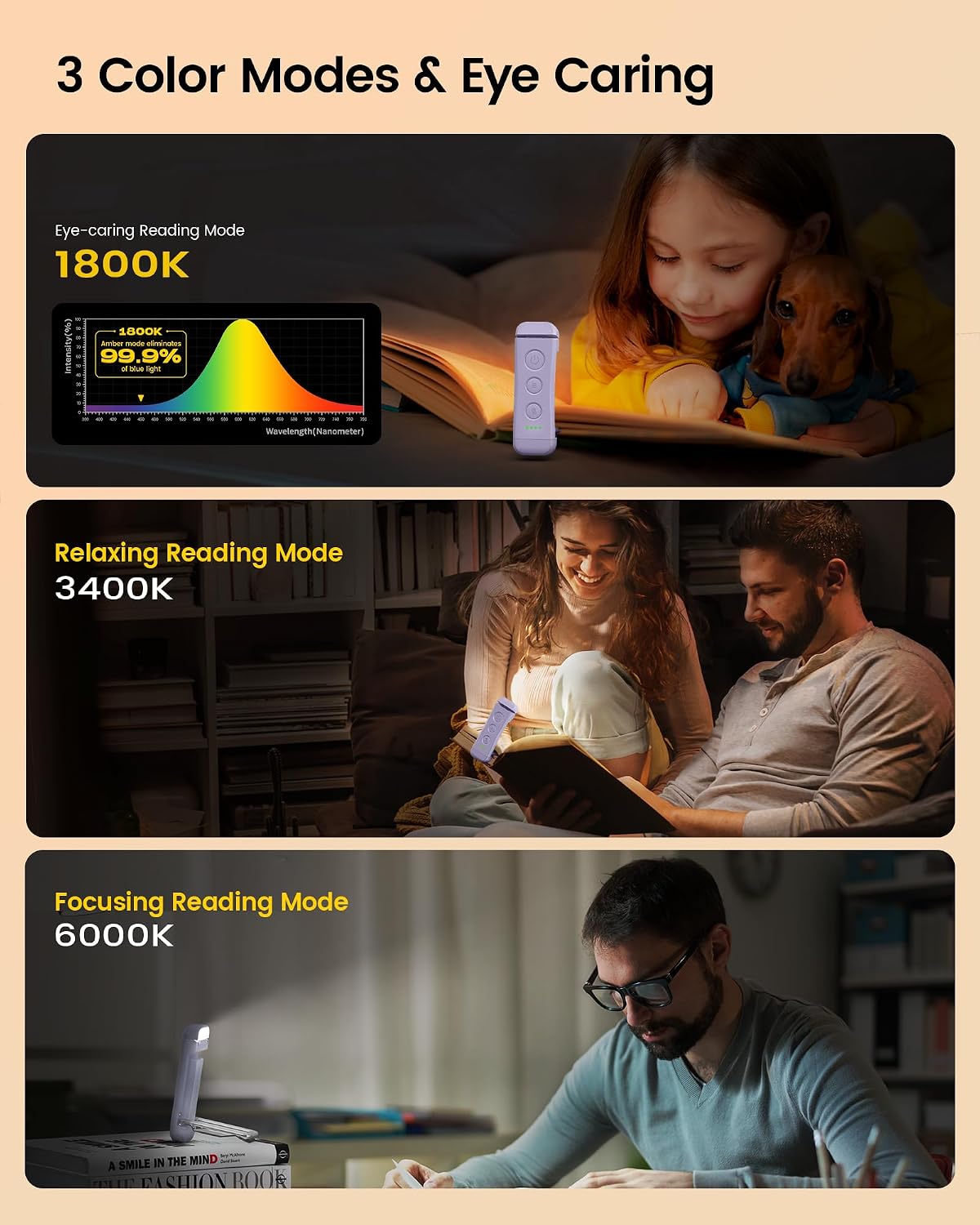 Glocusent USB Rechargeable Book Light, Portable Clip-on LED Reading Light