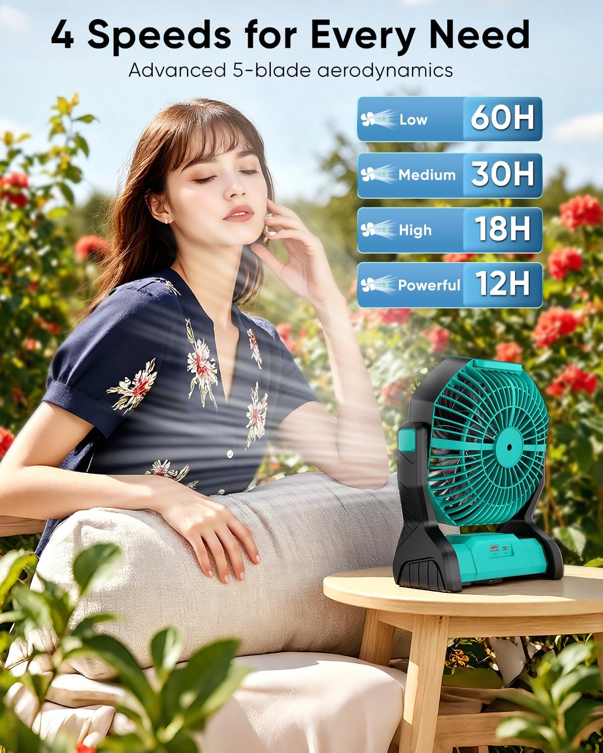 Portable Rechargeable Fan, 20000mAh Battery Powered Camping Fan with LED Light & Hook, 270° Adjustable, 4-Speed, 4H Timer Camping Essentials for Outdoor Tent Travel BBQ Car_Blue