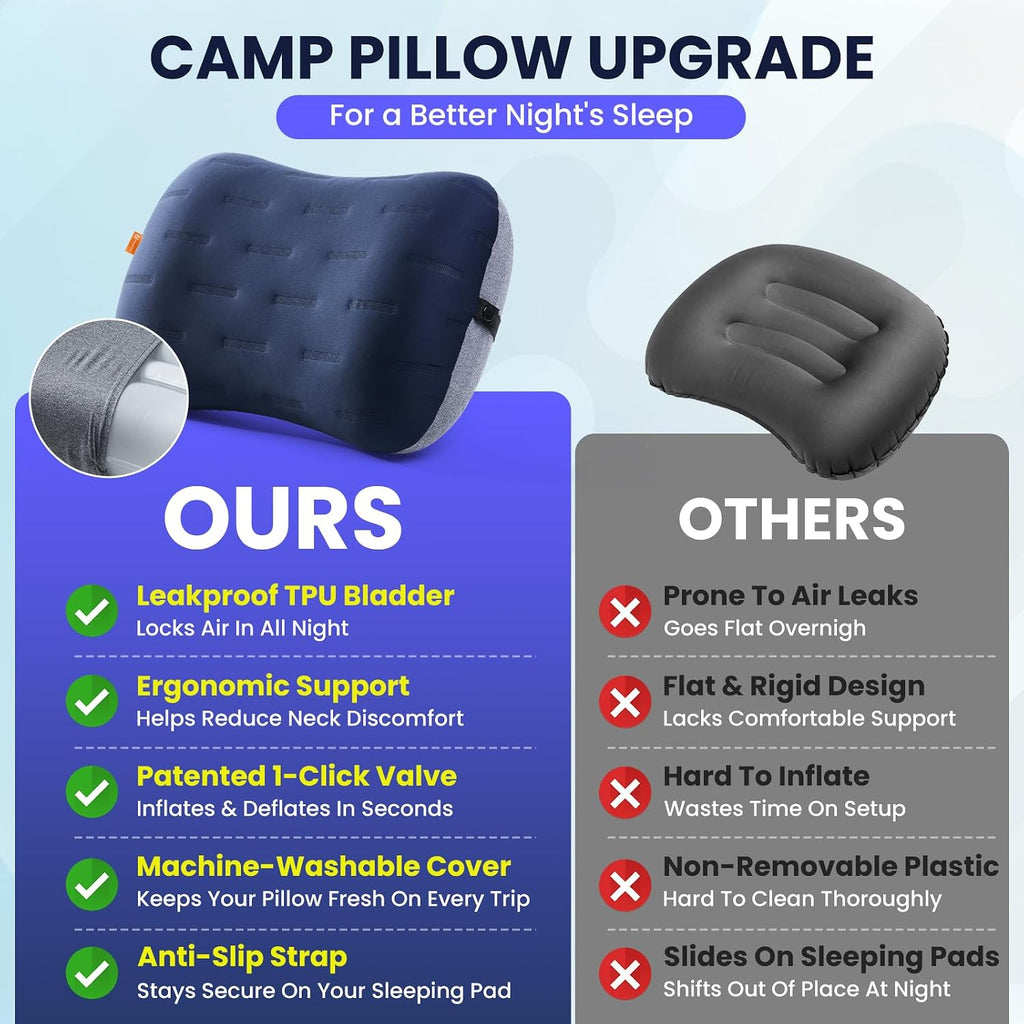 Inflatable Camping Pillow - Ultralight Compact Air Pillow for Travel, Backpacking & Hiking - Ergonomic Neck & Lumbar Support - Portable Inflatable Pillow with Removable Washable Cover - (Navy Blue)