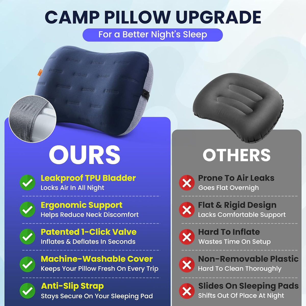 Inflatable Camping Pillow - Ultralight Compact Air Pillow for Travel, Backpacking & Hiking - Ergonomic Neck & Lumbar Support - Portable Inflatable Pillow with Removable Washable Cover - (Navy Blue)