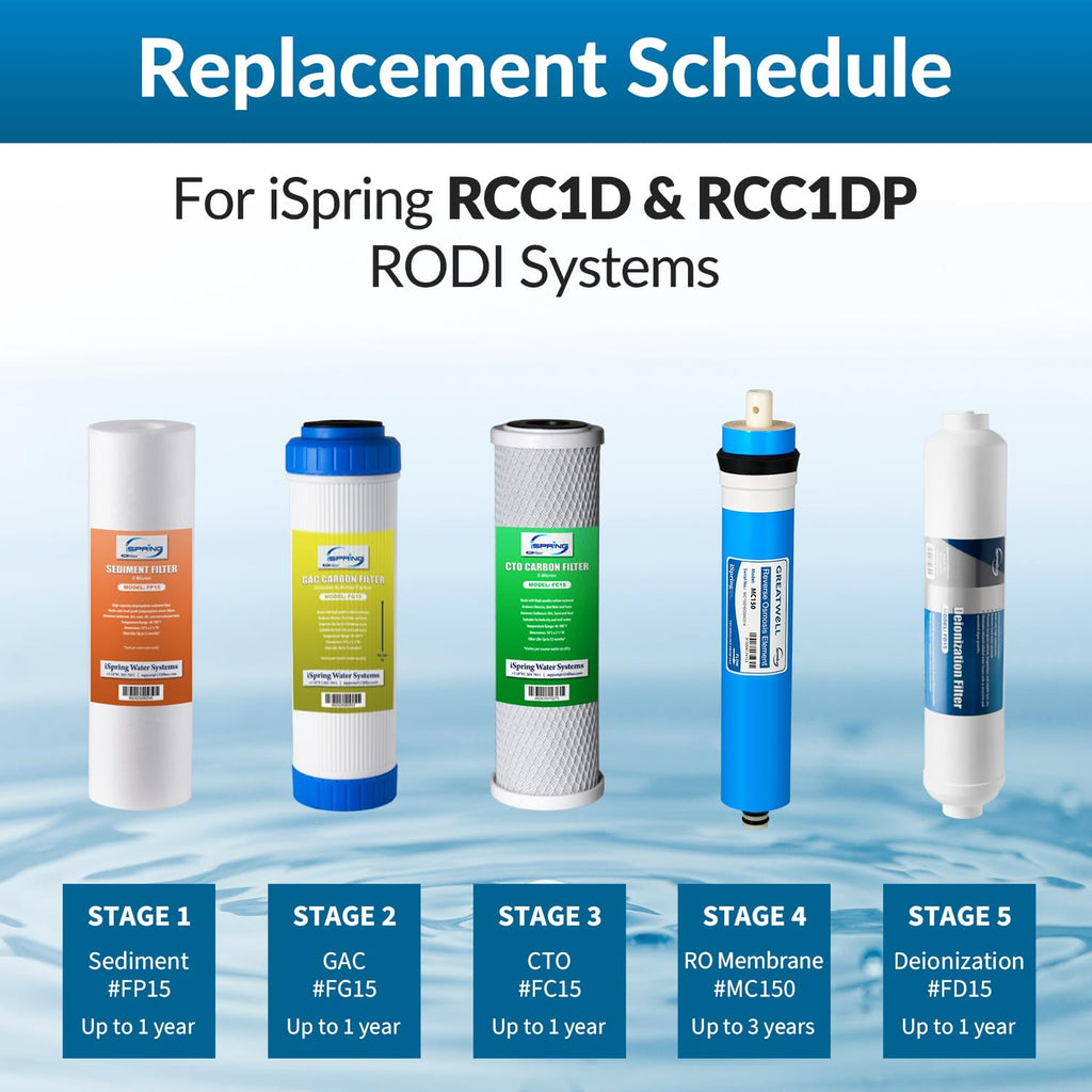 iSpring Greatwell MC150 RO Membrane Reverse Osmosis Replacement Water Filter, 150 GPD, 1-Pack, for RCC1D & RCC1DP RODI Water Filtration System
