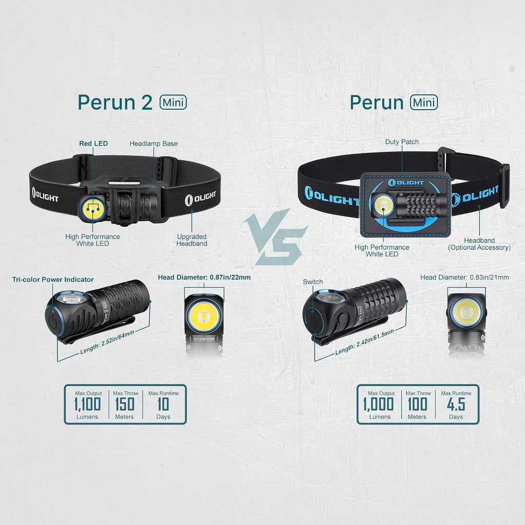 OLIGHT Perun 2 Mini Headlamp Rechargeable, 1100 Lumens, Red Light, Black