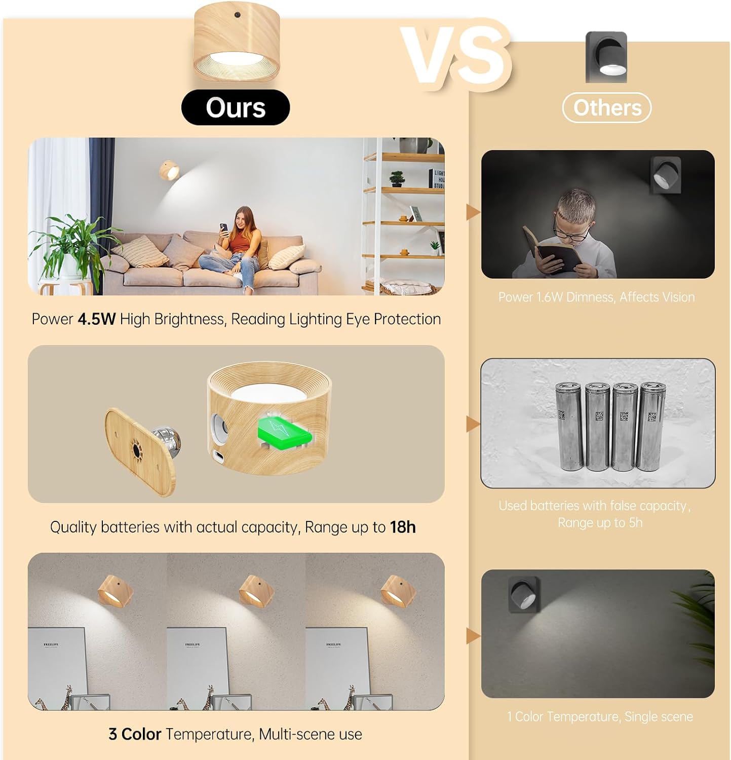 AKSDA 3Pack Battery Operated Wall Sconce, 3 Color Modes 3 Brightness Levels 360°Rotation Lighting Timer Touch & Remote Control, Wall Mounted Lamp LED Wall Lights for Bedroom Reading Bedside (Wood)