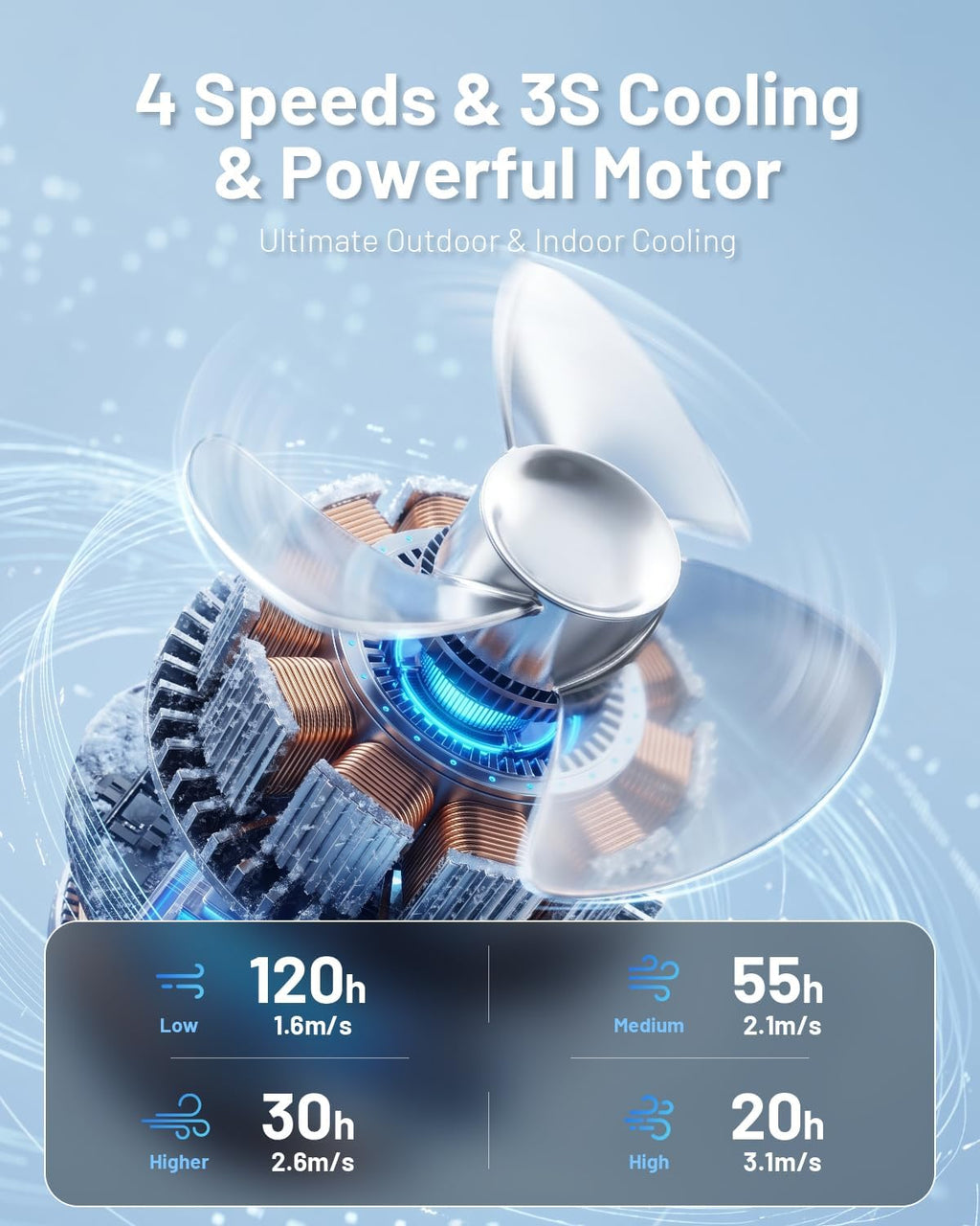 Misting Fan, Portable Camping Fans with 9oz Water Tank, 24000mAh Rechargeable Fan with 4 Speed, Battery Powered Fans with 120H Cooling, Last 5H Mist, 2 Mist Modes, Light, Outsides/Summer Essential