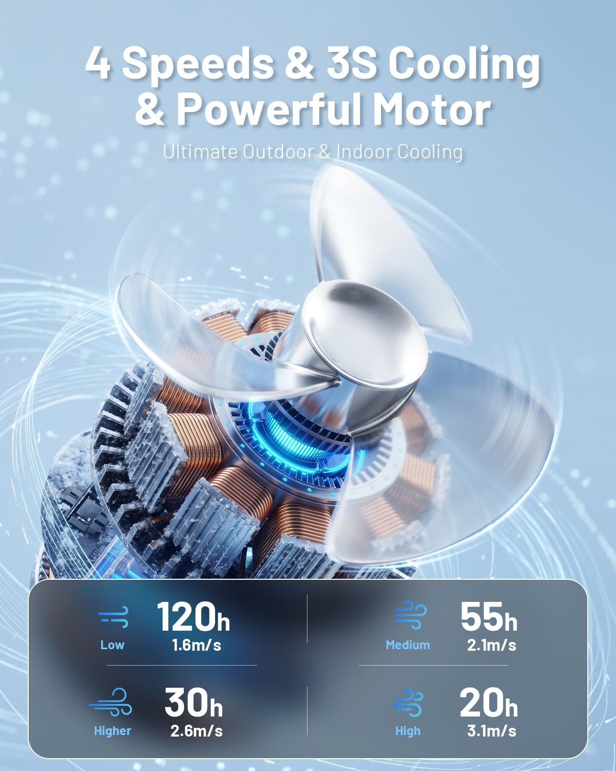 Misting Fan, Portable Camping Fans with 9oz Water Tank, 24000mAh Rechargeable Fan with 4 Speed, Battery Powered Fans with 120H Cooling, Last 5H Mist, 2 Mist Modes, Light, Outsides/Summer Essential