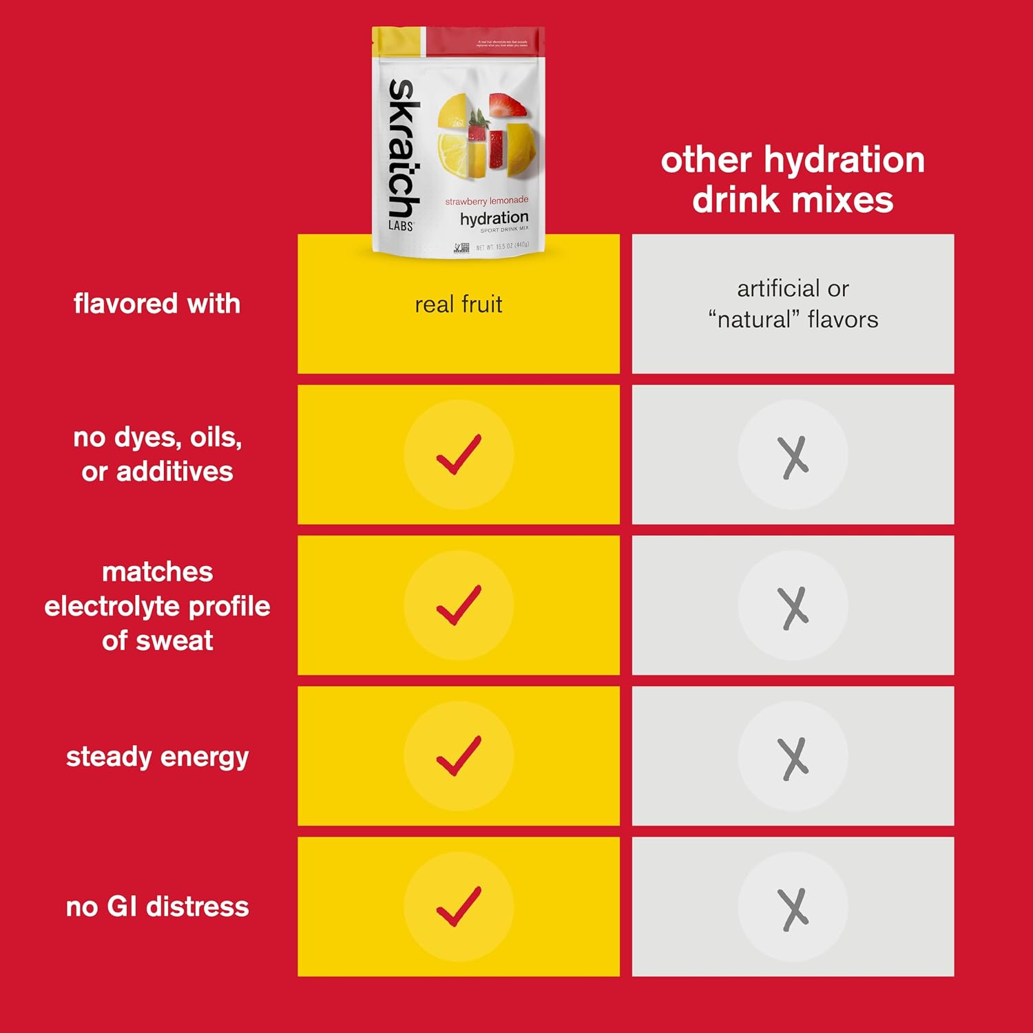 Skratch Labs Hydration Sports Drink Mix, Strawberry Lemonade, 60 Servings