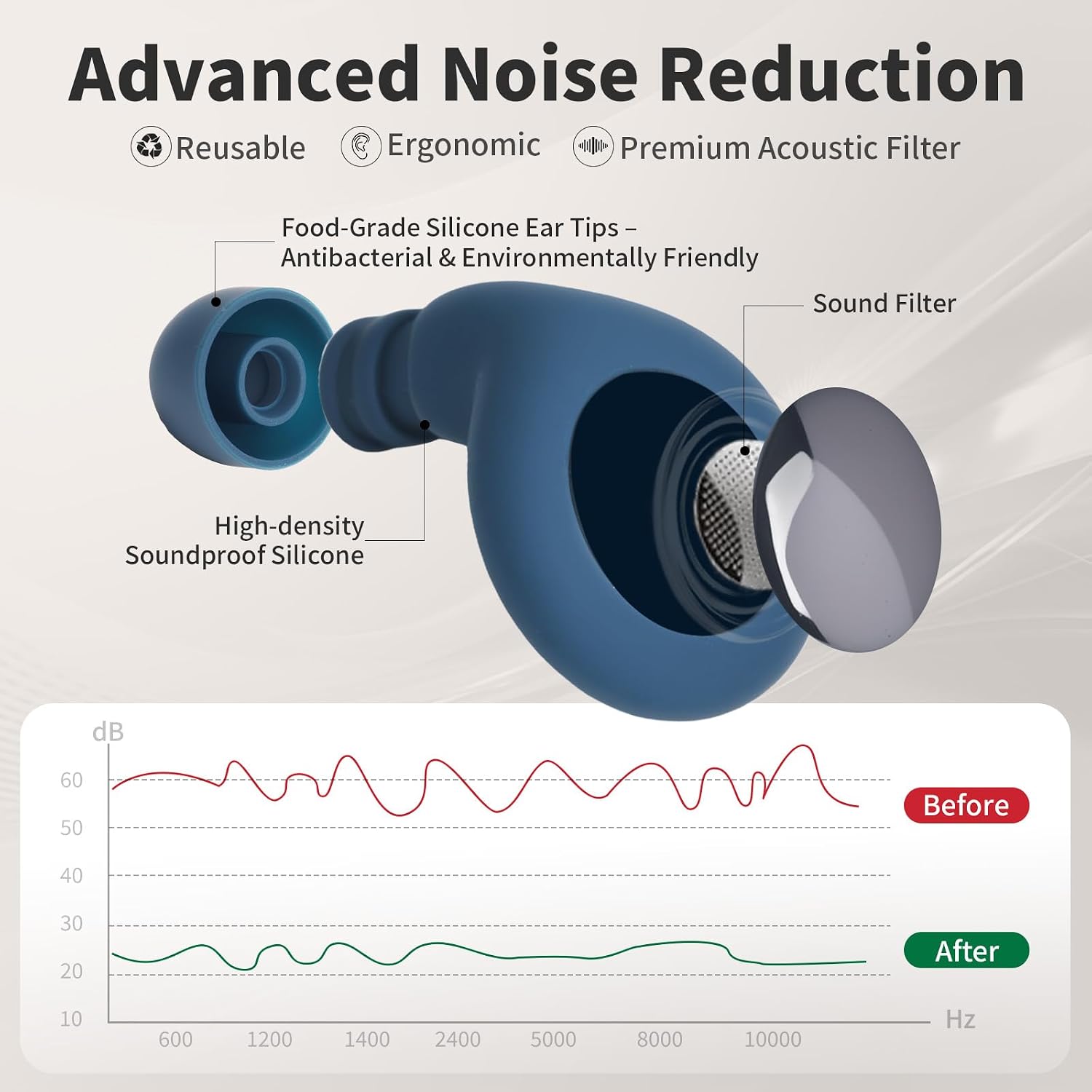 Ear Plugs for Sleeping Noise Reduction, Ultra Soft Silicone Ear Plugs for Side Sleepers, Reusable Sleep Earplugs with 8 Eartips & Travel Case, 30dB Noise Reduction for Snoring, Travel & Focus - Blue