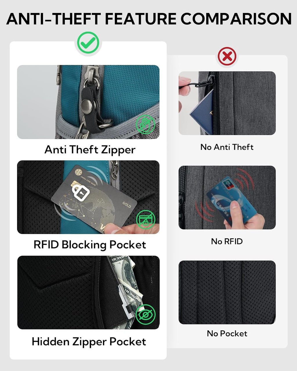 WATERFLY RFID Anti Theft Sling Bag: Small Crossbody Travel Hiking Daypacks