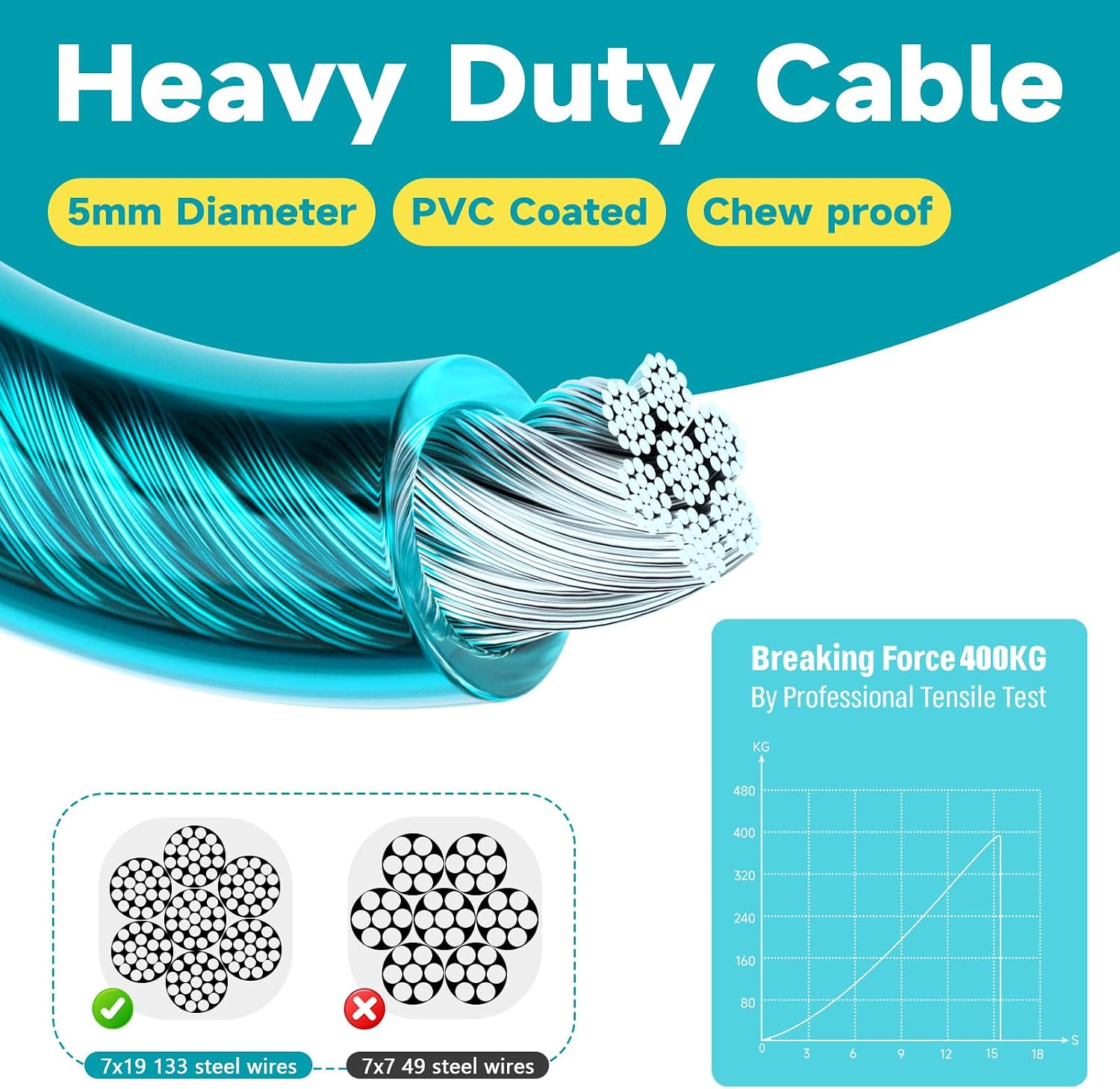Supet Shock-Absorbing Dog Tie Out Cable & Stake for Backyard, Camping, Traveling, for Dogs up to 250Lbs, Durable Dog Tether/Leash,16ft