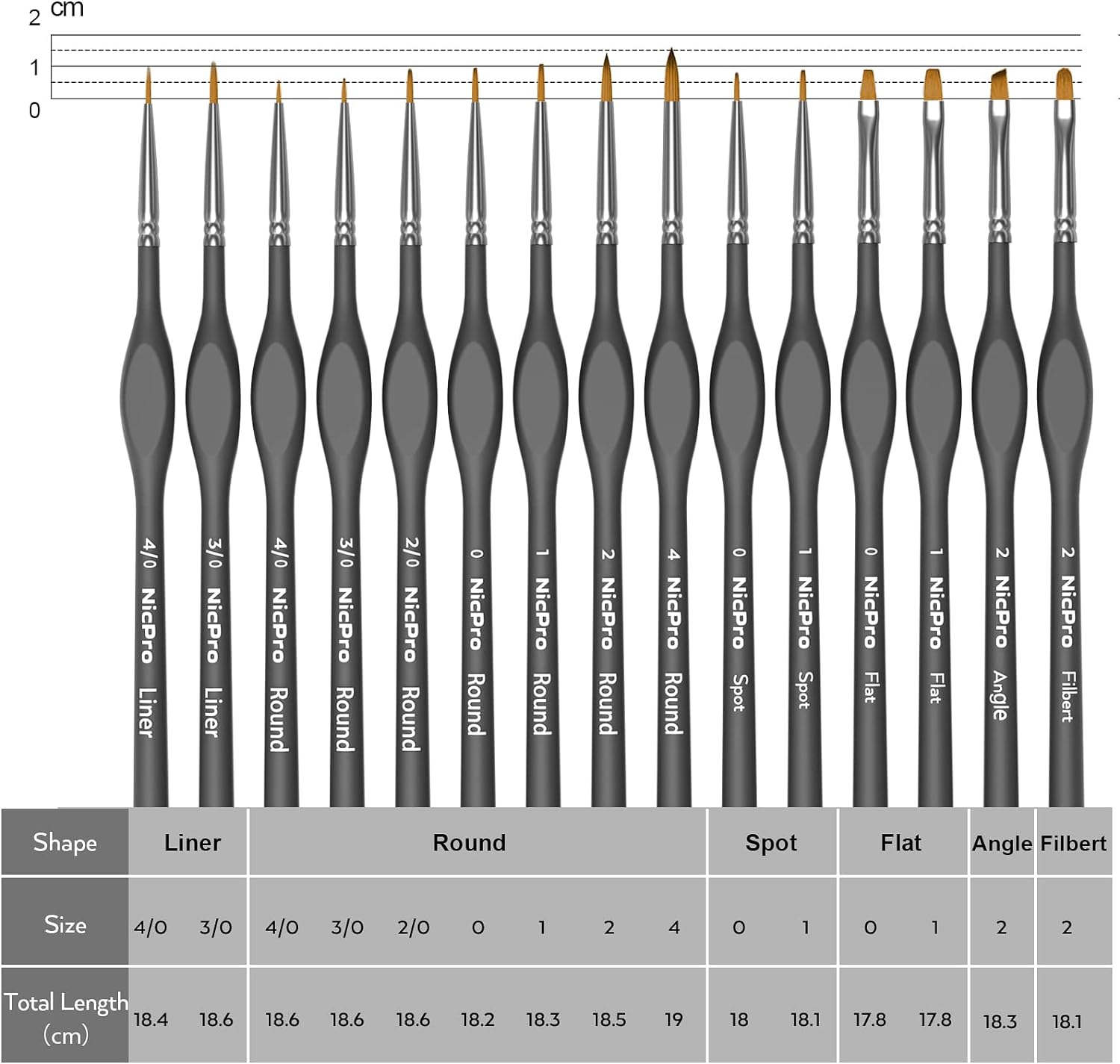 Nicpro 15 PCS Fine Detail Paint Brushes Set with Nylon Brush Case
