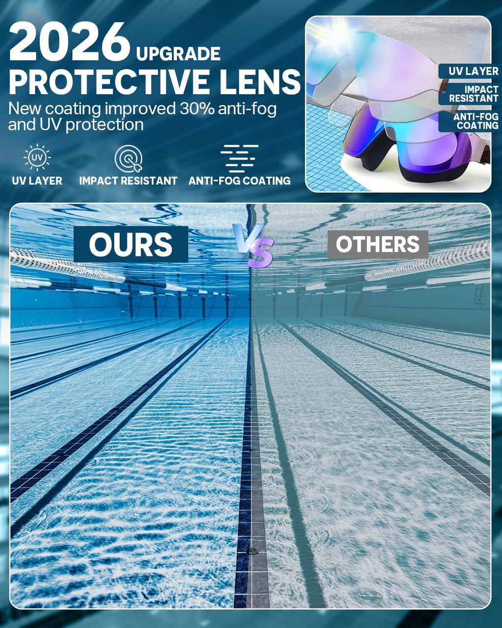 Zoomsnail Swim Goggles 2 Pack, Rimless Wide View Swimming Goggles for Adult, Anti-Fog UV Leaking Pool Goggles for Men Women