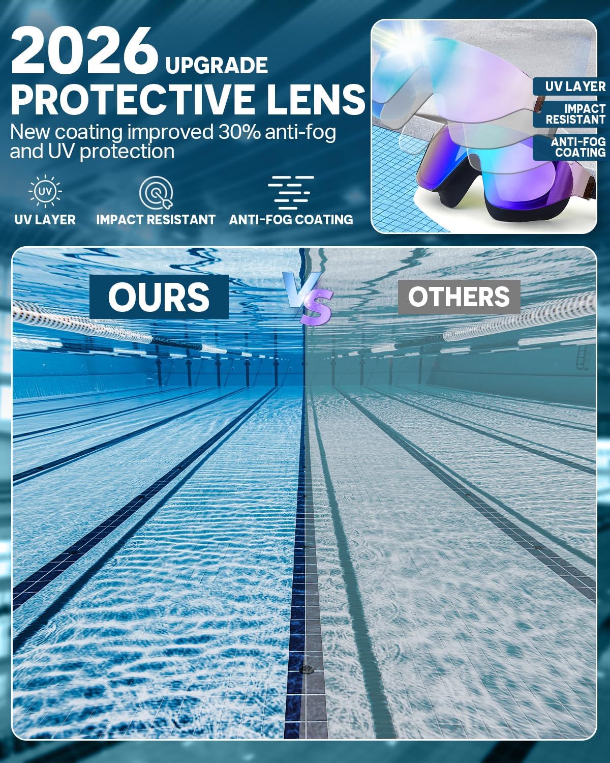 Zoomsnail Swim Goggles 2 Pack, Rimless Wide View Swimming Goggles for Adult, Anti-Fog UV Leaking Pool Goggles for Men Women