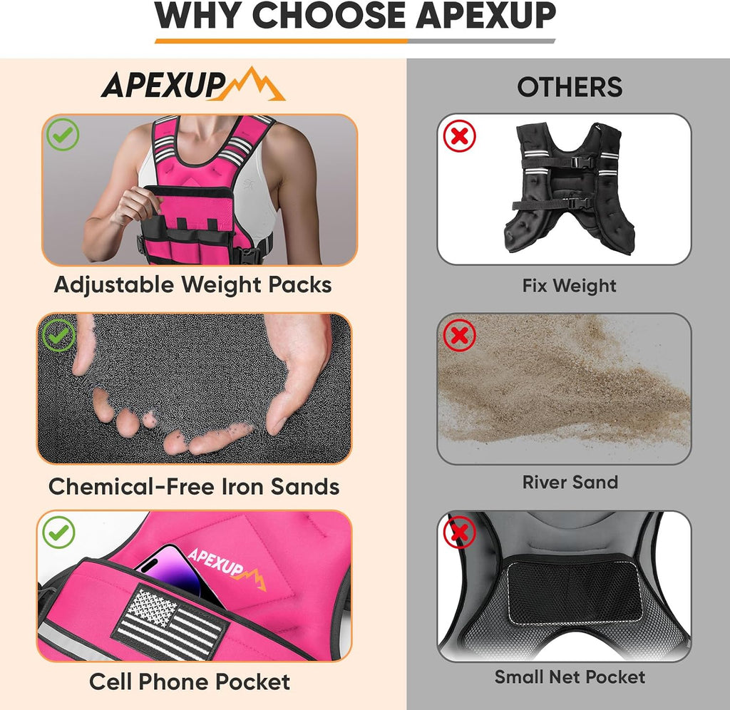 APEXUP Adjustable Weighted Vest, 4-10lb/12-18lb/20-32lb Vest with 6 Ironsand Weights and Large Pocket, Weight Vest for Men Women Strength Training, Running, Walking