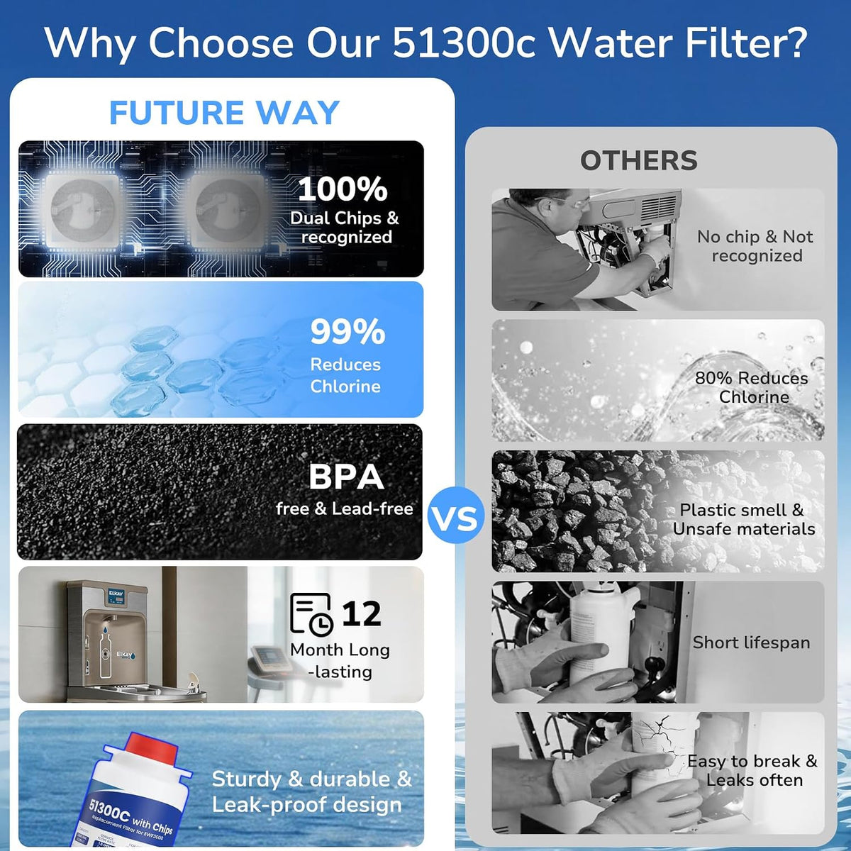 51300C Water Filter With Chip For Elkay ezH2O EWF3000 Bottle Fill Stations