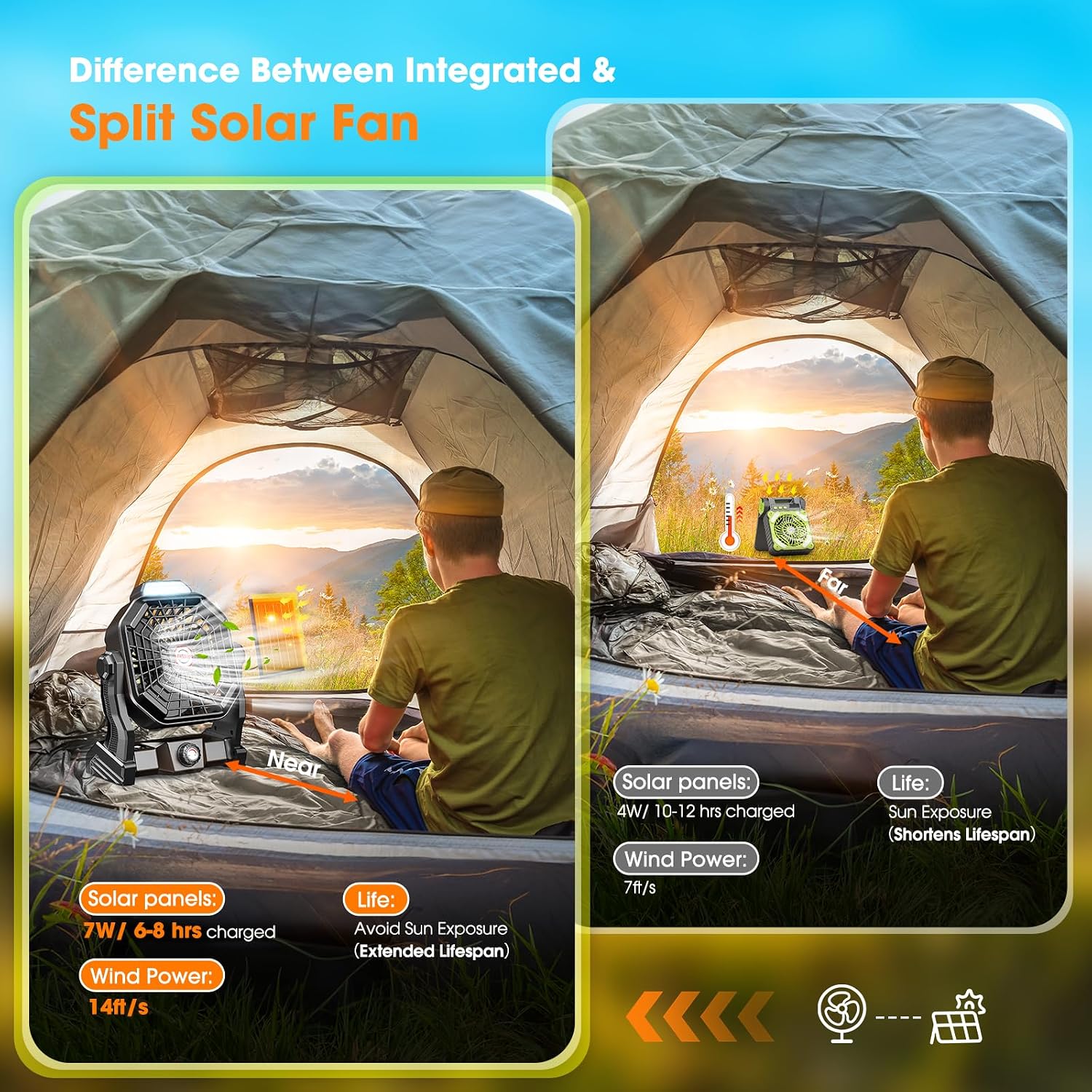 Solar Powered Fan,【Max 40H Runtime】Rechargeable Solar Camping Fans & Led Lantern,8-inch Portable Fan with Solar Panel,Battery Operated Powered Outdoor Tent Fans for Camping Essentials Accessories