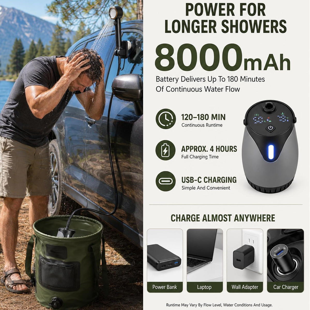 Portable Shower for Camping, 8000mAh Rechargeable Pump with LED Temperature & Battery Display, 25L Collapsible Bucket, 5 Levels Spray, IPX8 Waterproof, USB-C Charging, Camp Shower for Indoor Outdoor
