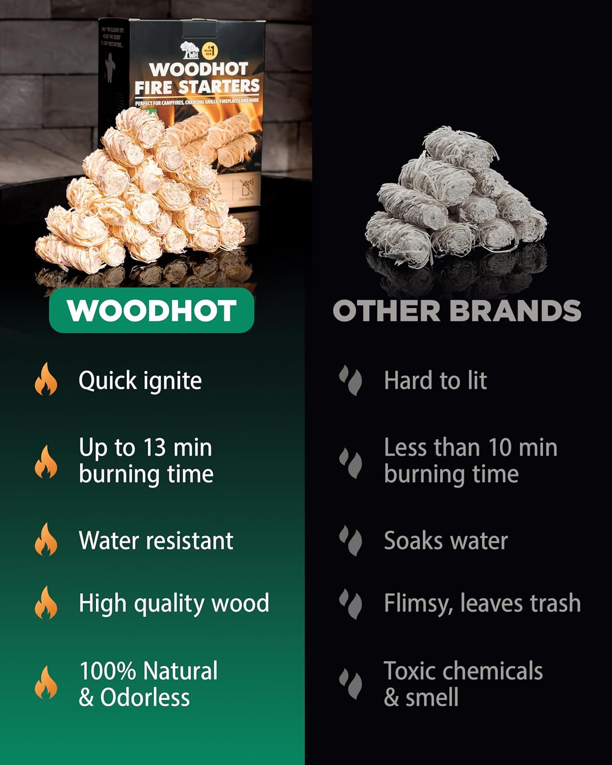 WH 370 pcs Natural Fire Starters, 10 lb Large Box for Grills & Campfires