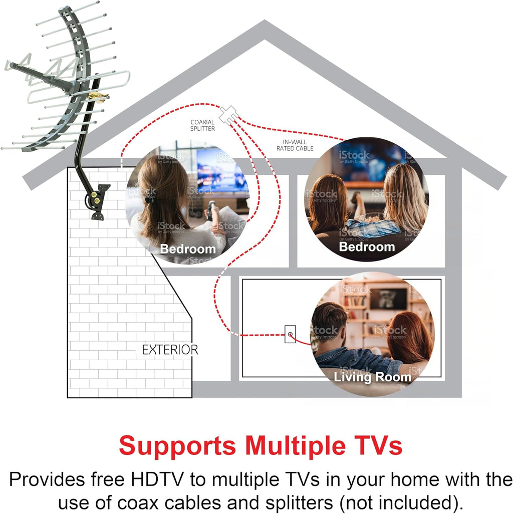 GE Outdoor HD Digital TV Antenna, Long Range Smart TV Antenna