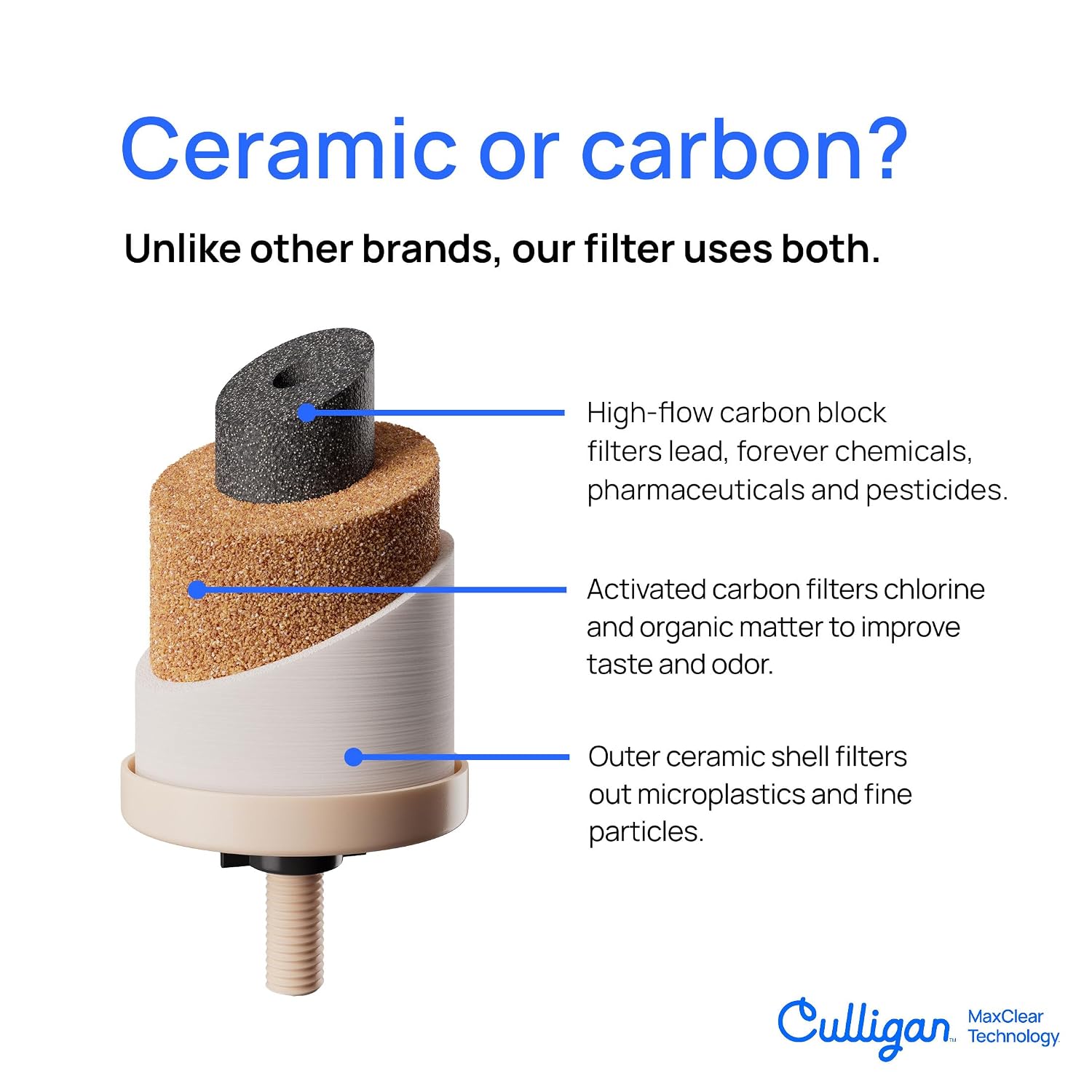 Culligan MaxClear Gravity Water Filter System - Microplastics, Lead & PFAS