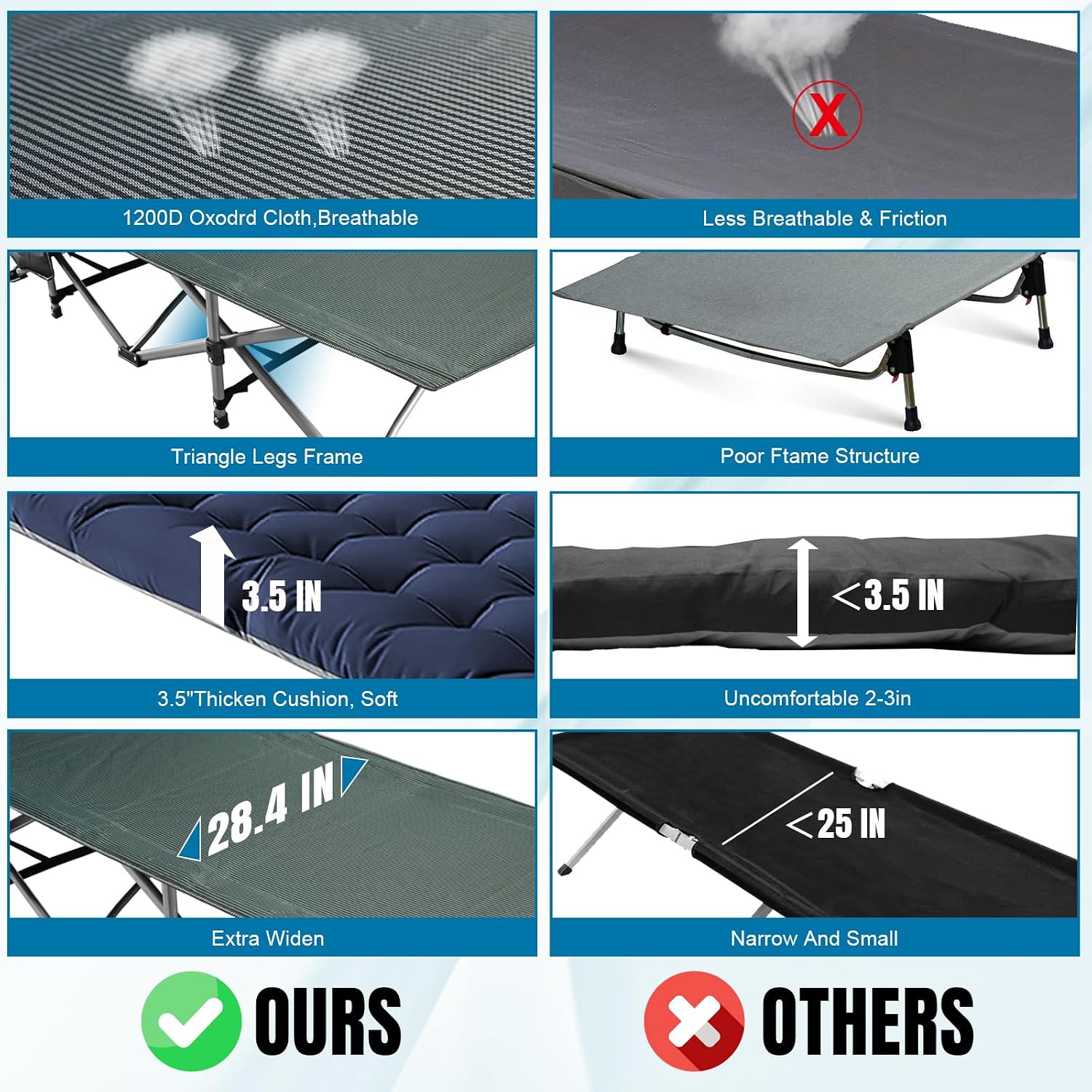 Big RED Camping Cot, Folding Camping Cots for Adults Sleeping 1200D Double Layer Oxford Portable Folding Outdoor Cots for Camping W/Soft Pad Carry Bag for Home Office Nap Beach Travel